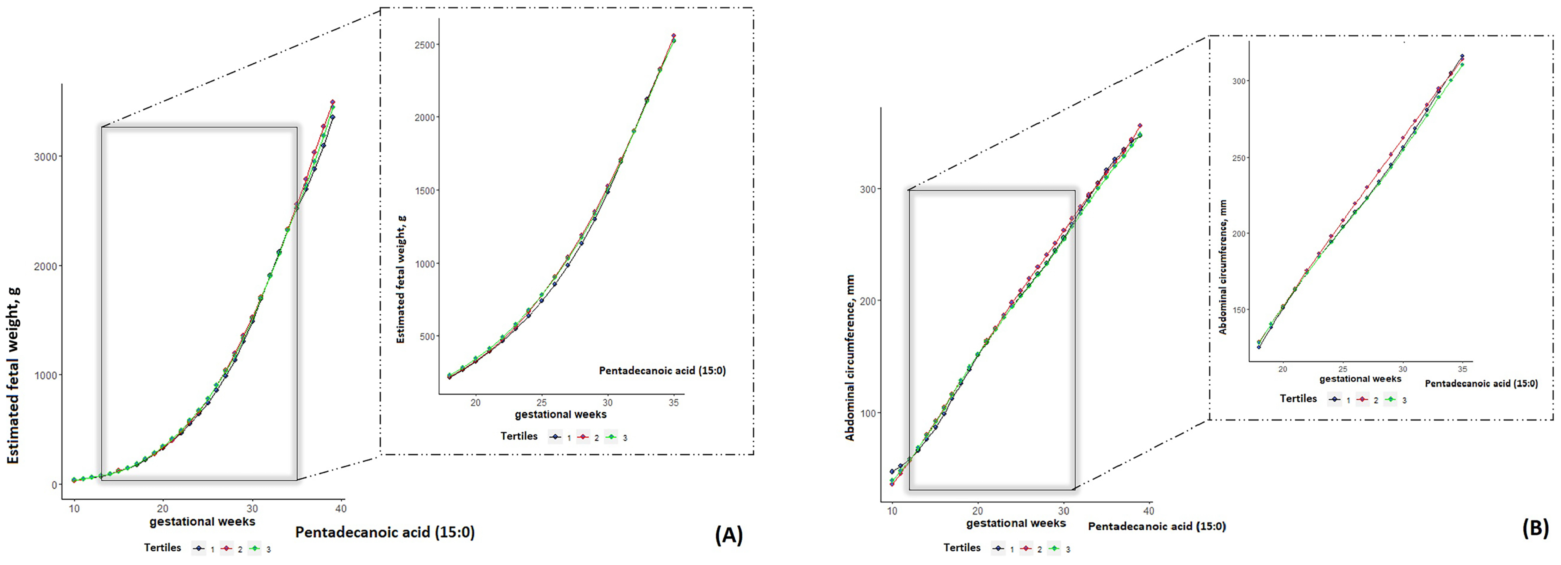 Nutrients 15 03287 g001 Nutrients 15 03287 g001
