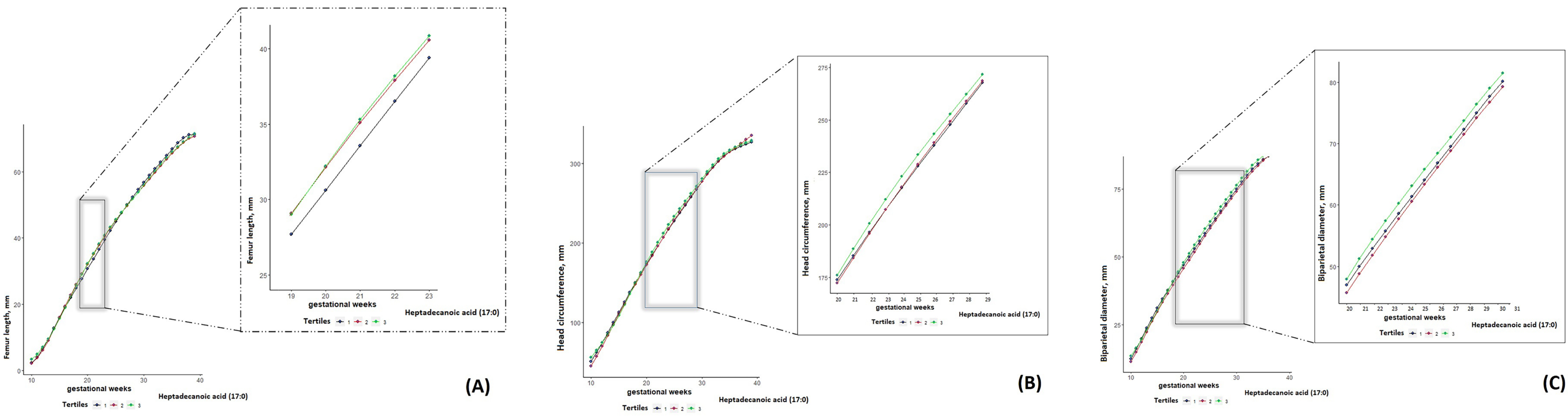 Nutrients 15 03287 g002 Nutrients 15 03287 g002