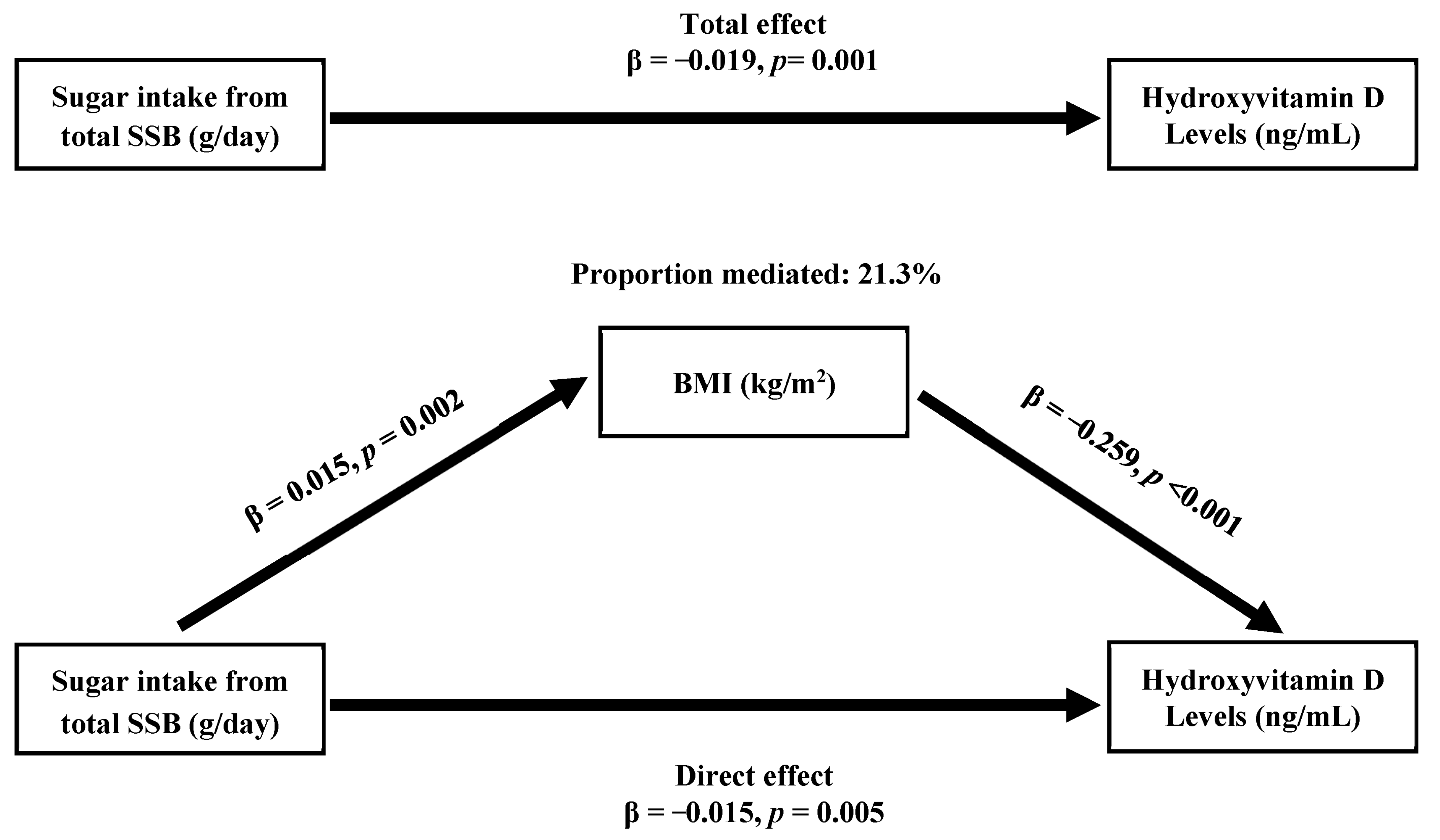Nutrients 15 03291 g001