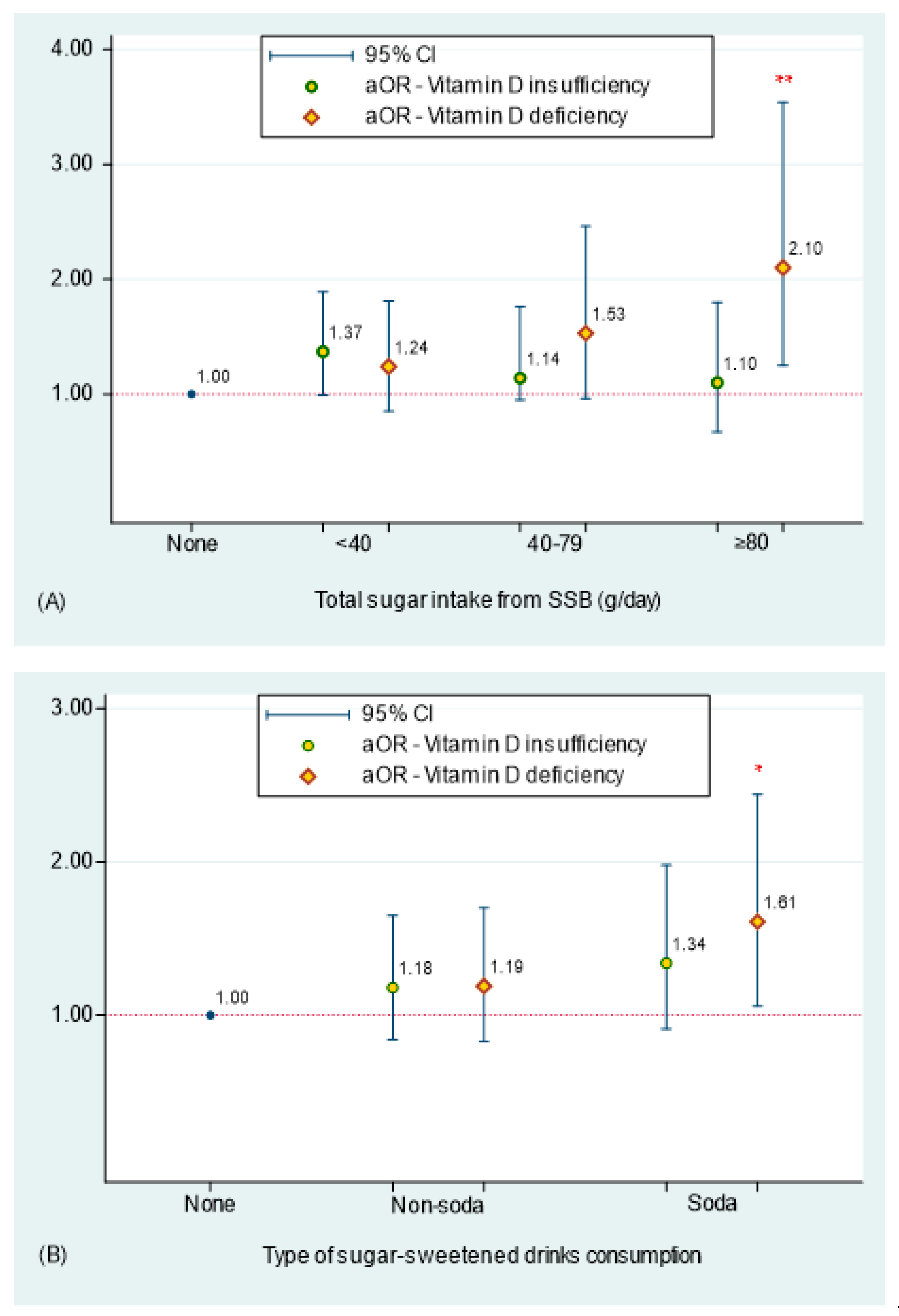 Nutrients 15 03291 g002