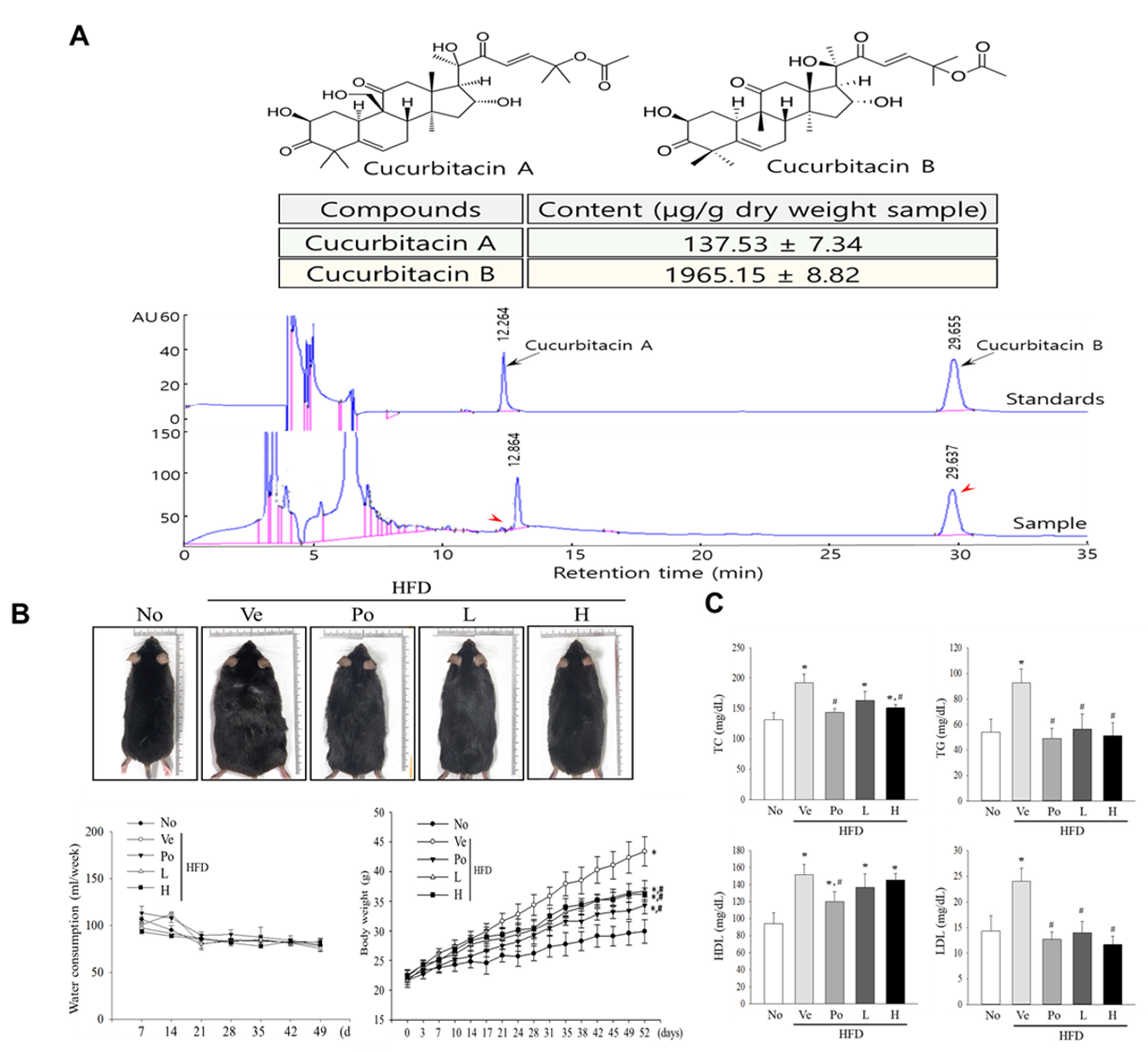 Nutrients 15 03292 g001