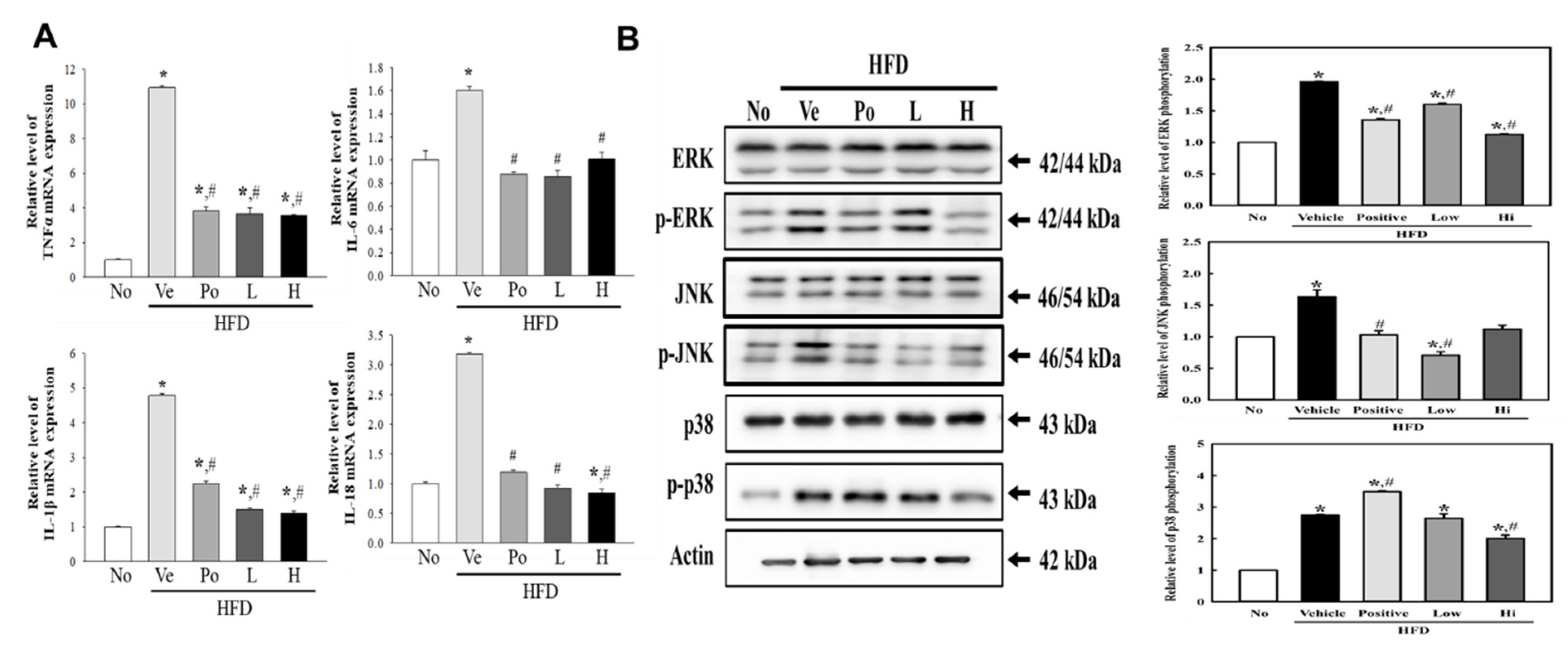Nutrients 15 03292 g004