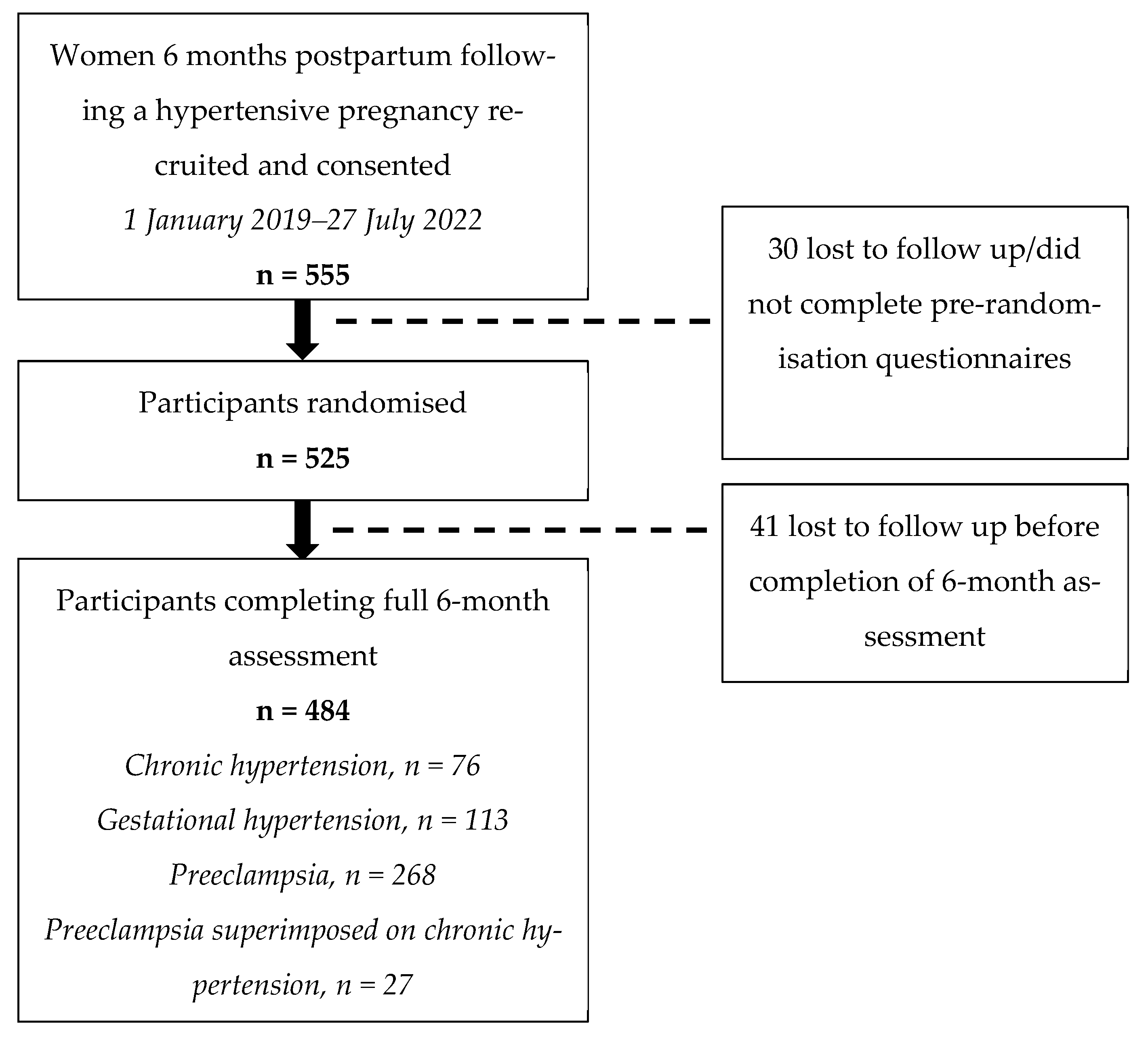 Nutrients 15 03294 g001