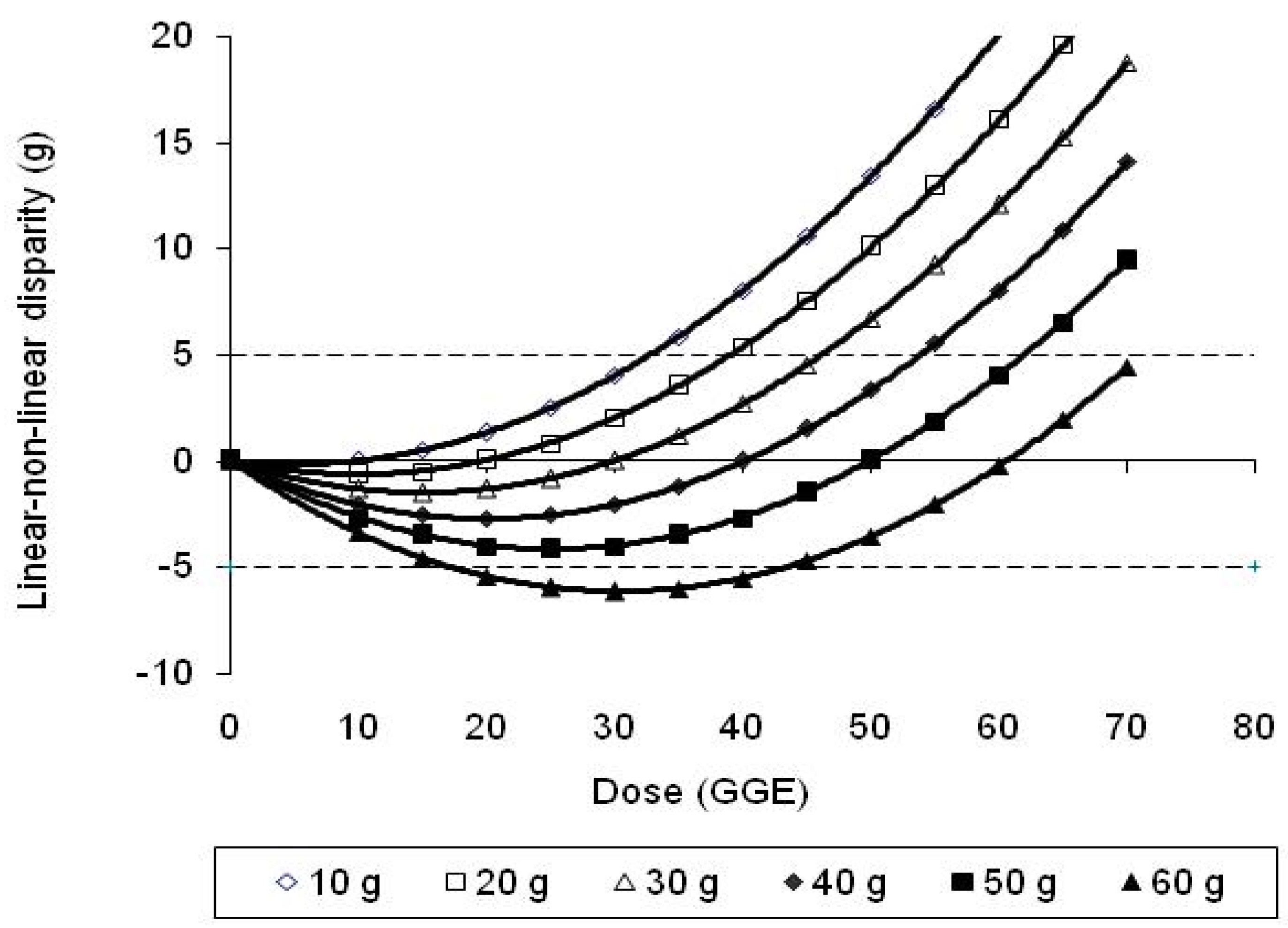 Nutrients 15 03296 g003