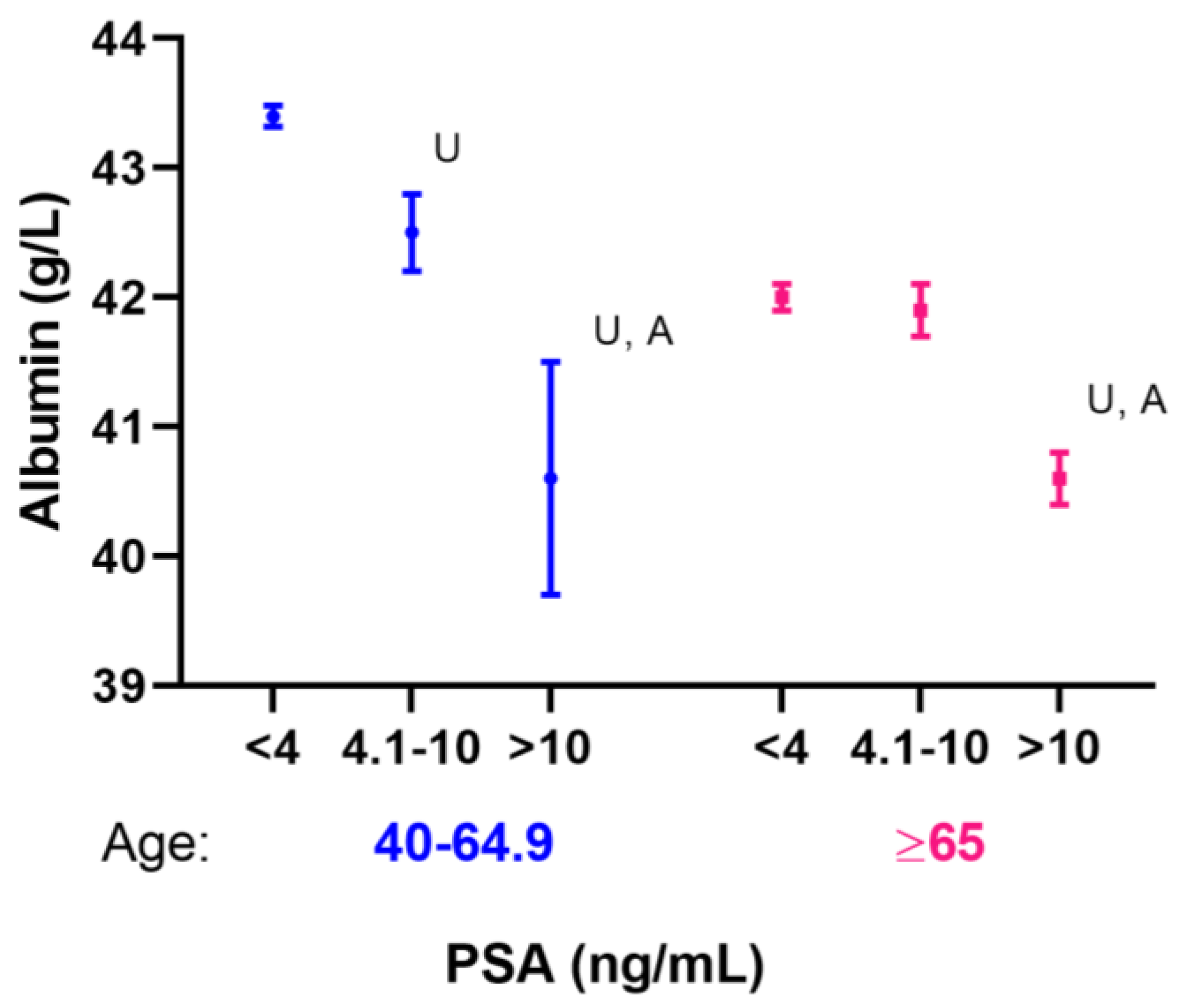 Nutrients 15 03298 g001