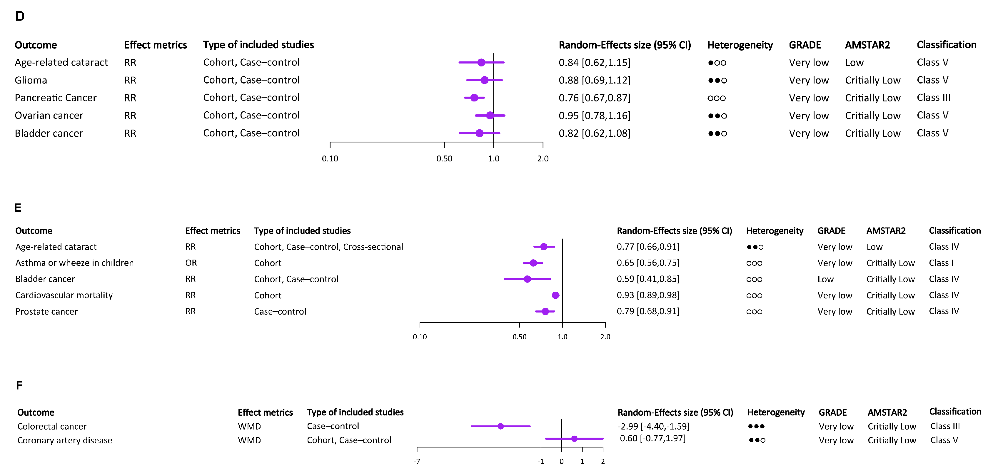 Nutrients 15 03301 g002b