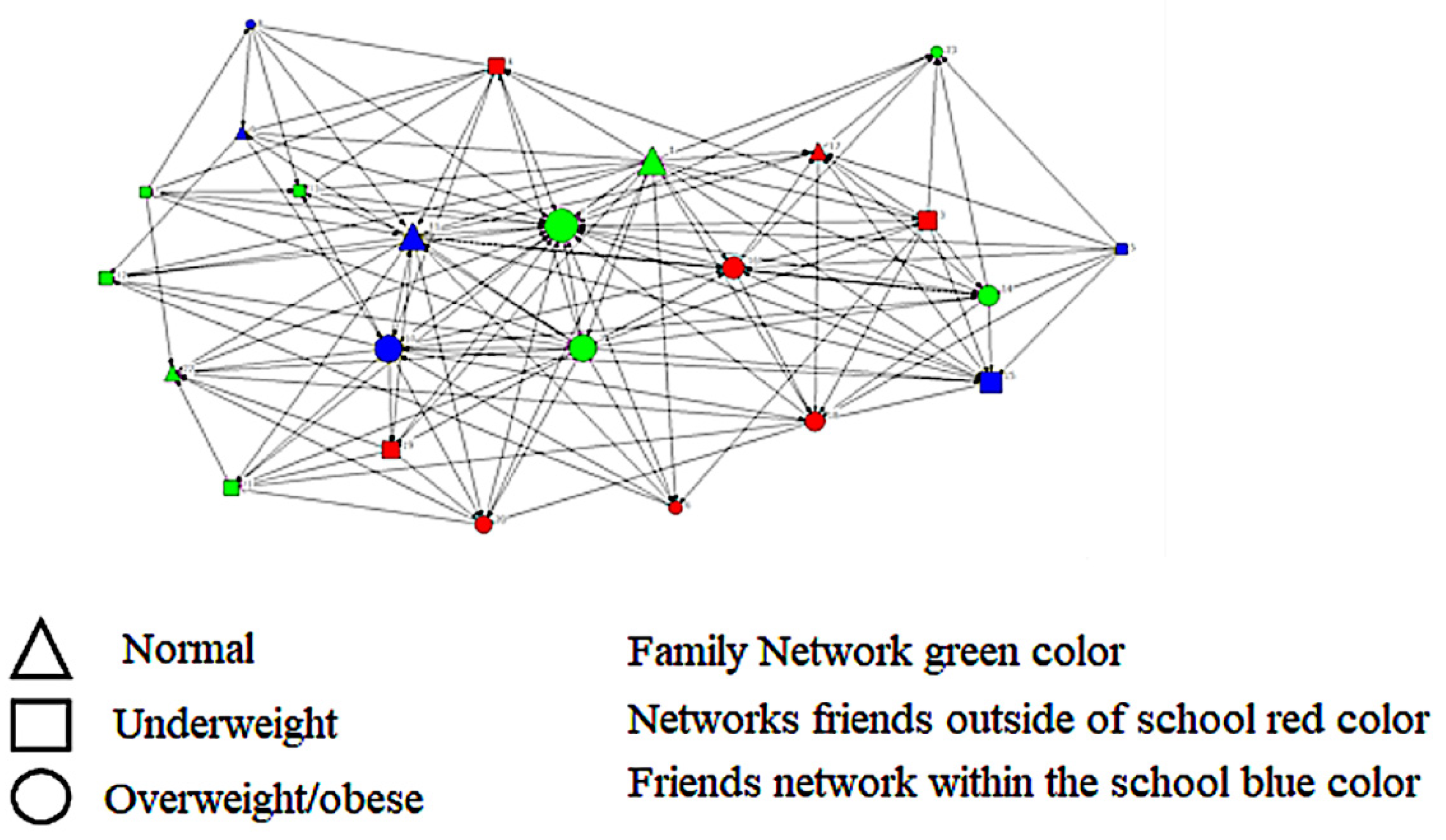 Nutrients 15 03305 g002