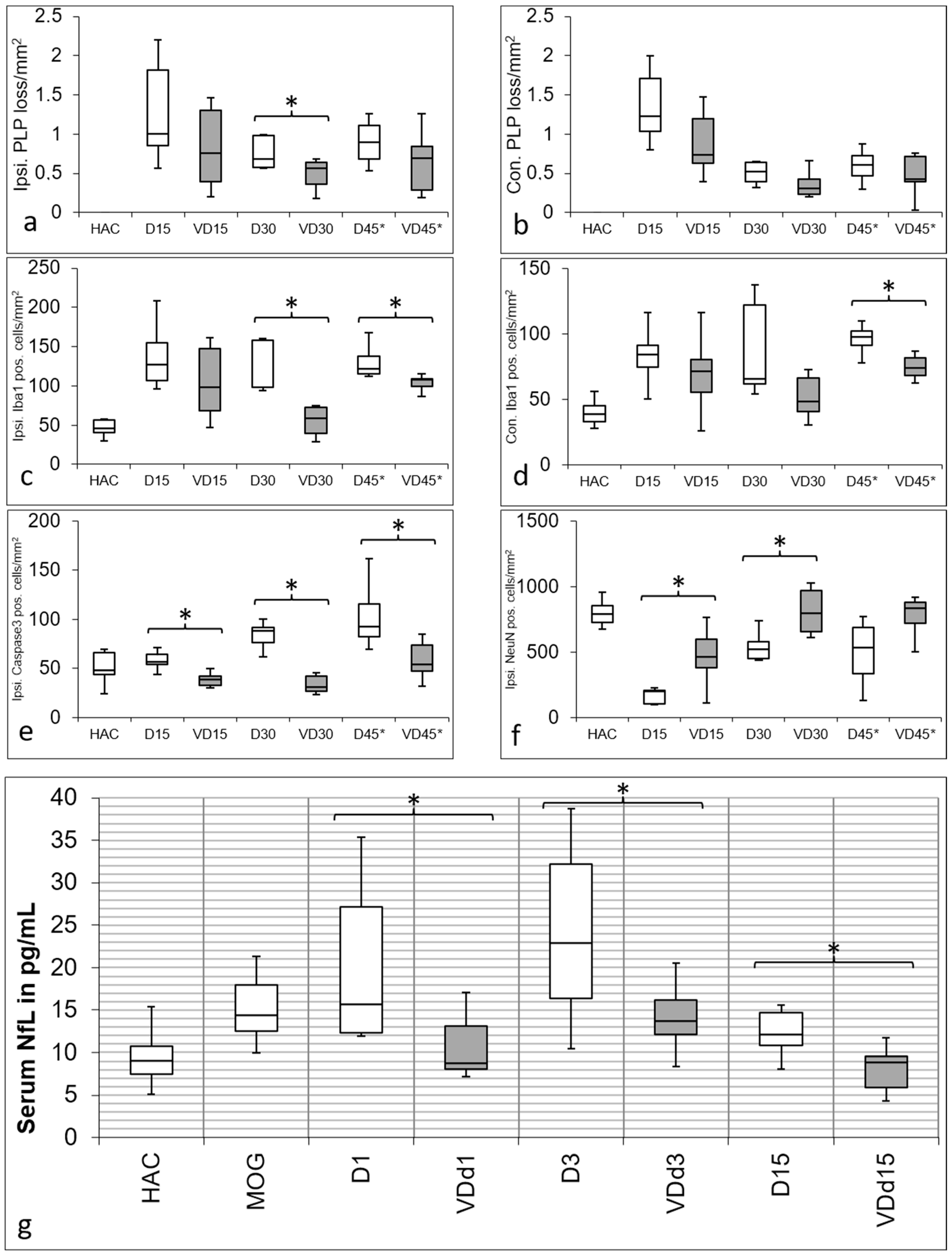 Nutrients 15 03309 g001