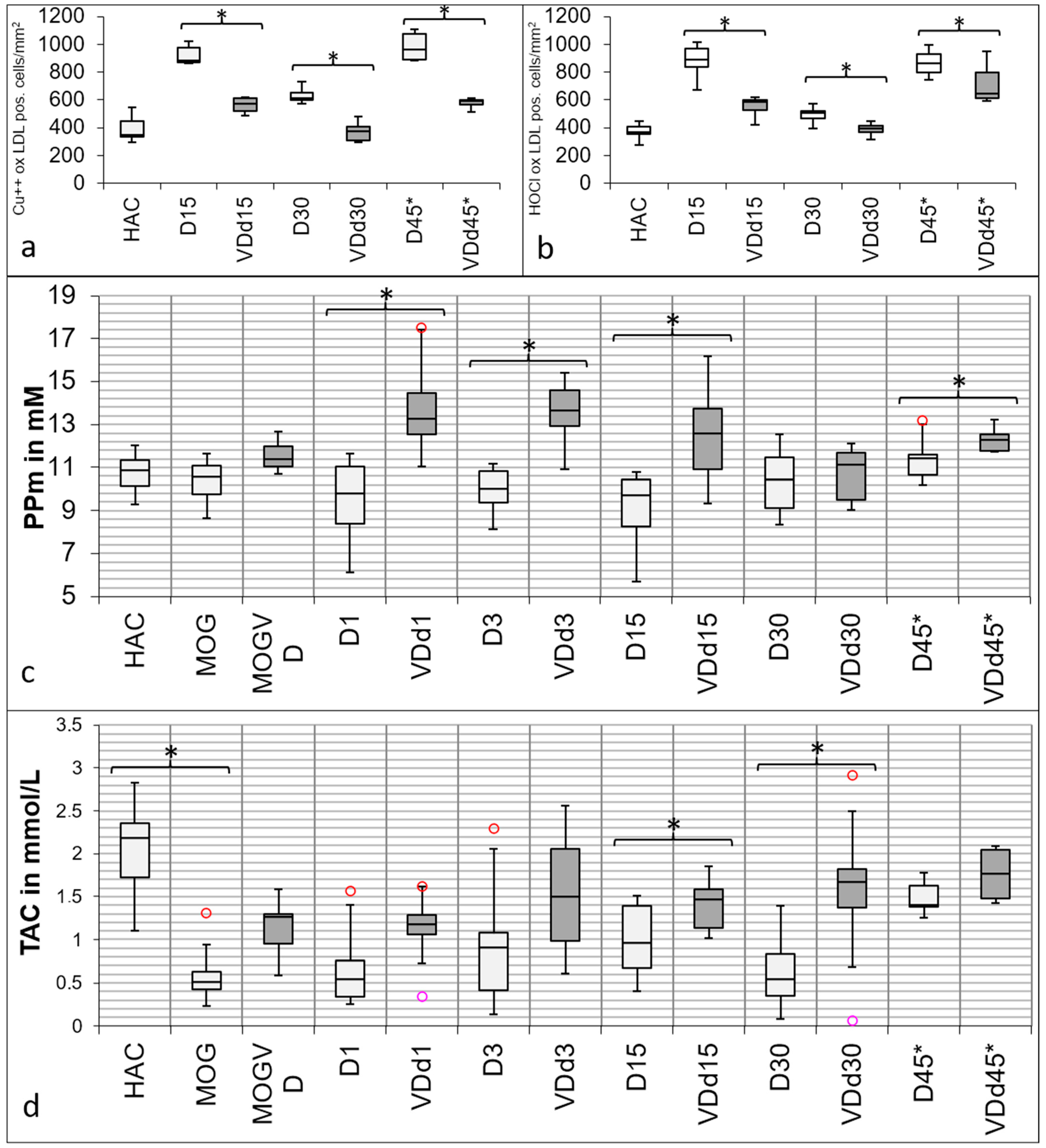 Nutrients 15 03309 g003