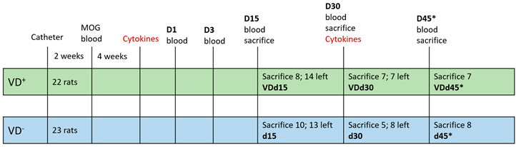 Nutrients 15 03309 i001