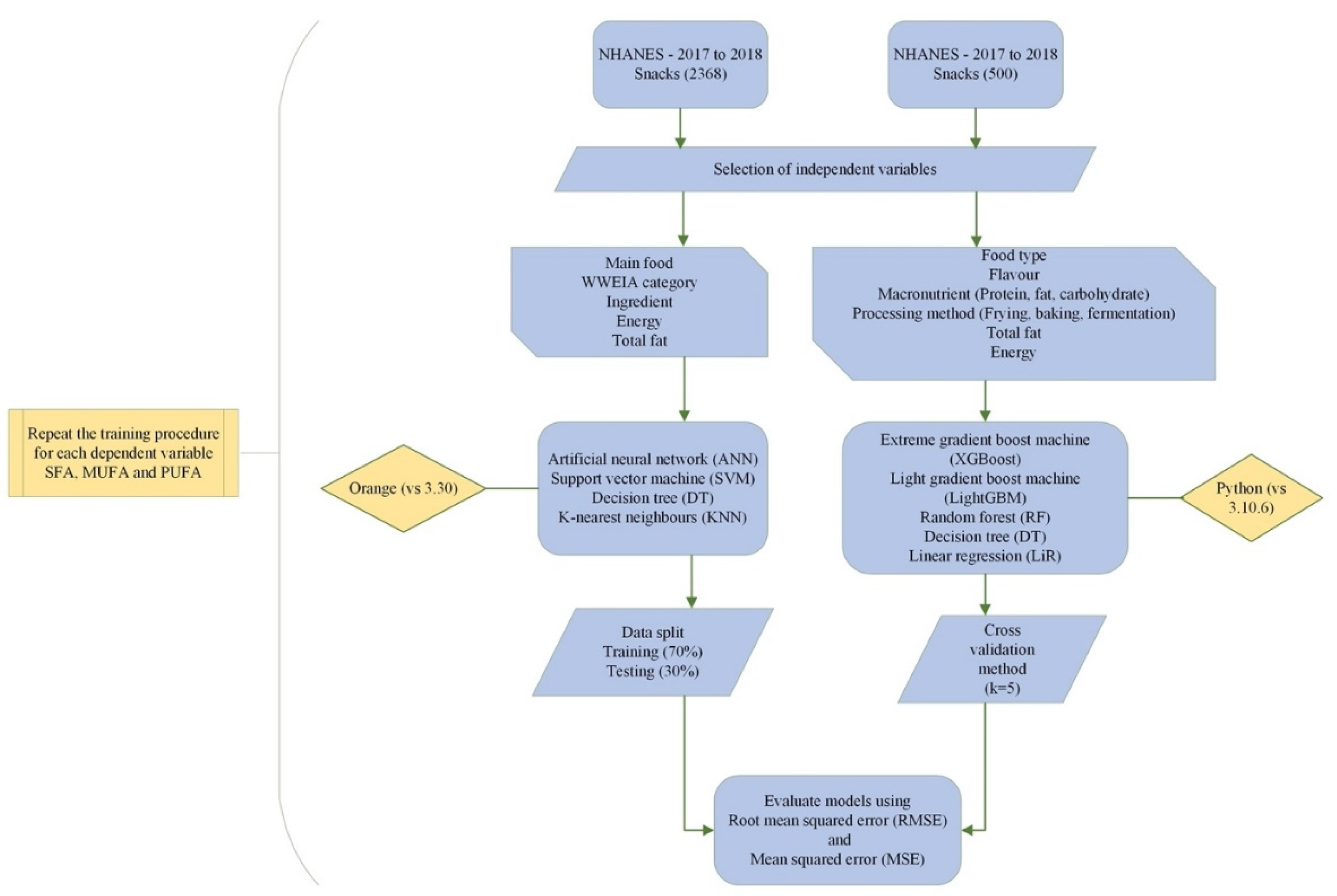 Nutrients 15 03310 g001
