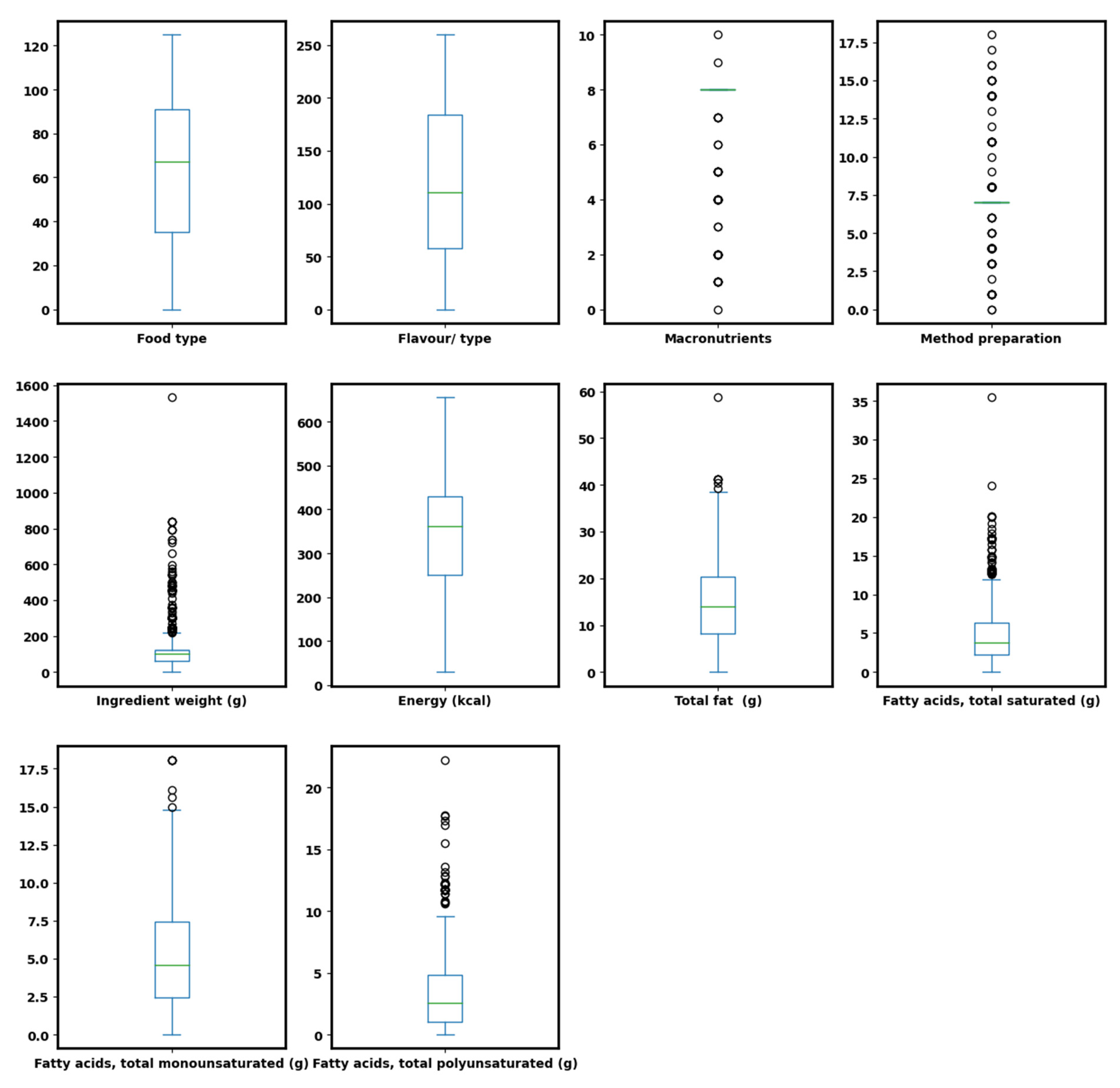 Nutrients 15 03310 g003
