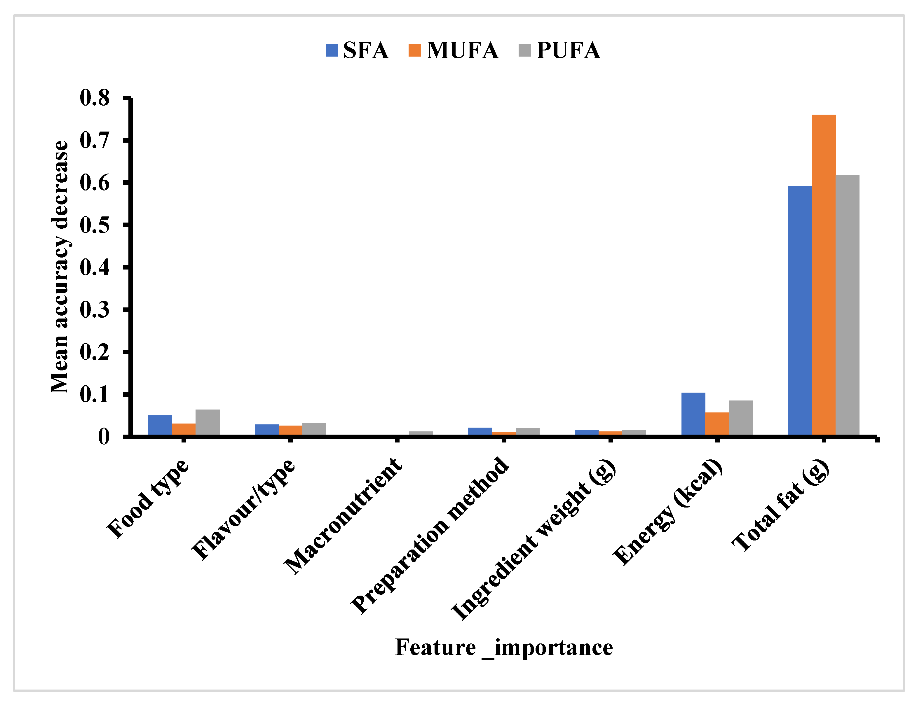 Nutrients 15 03310 g004