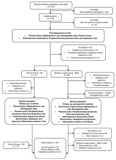 Roux-en-Y Gastric Bypass Improves Adiponectin to Leptin Ratio and 