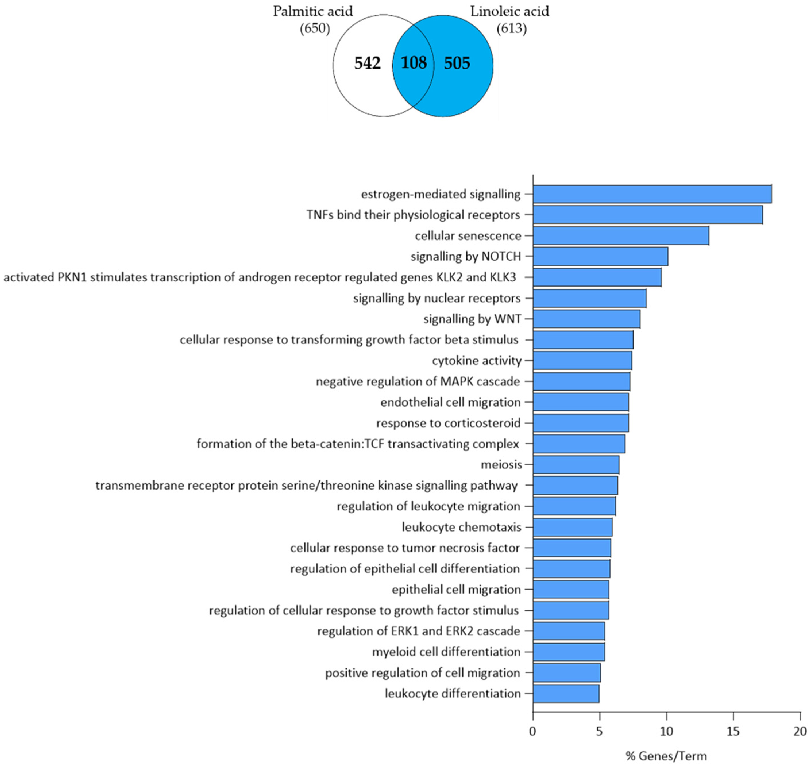 Nutrients 15 03315 g004