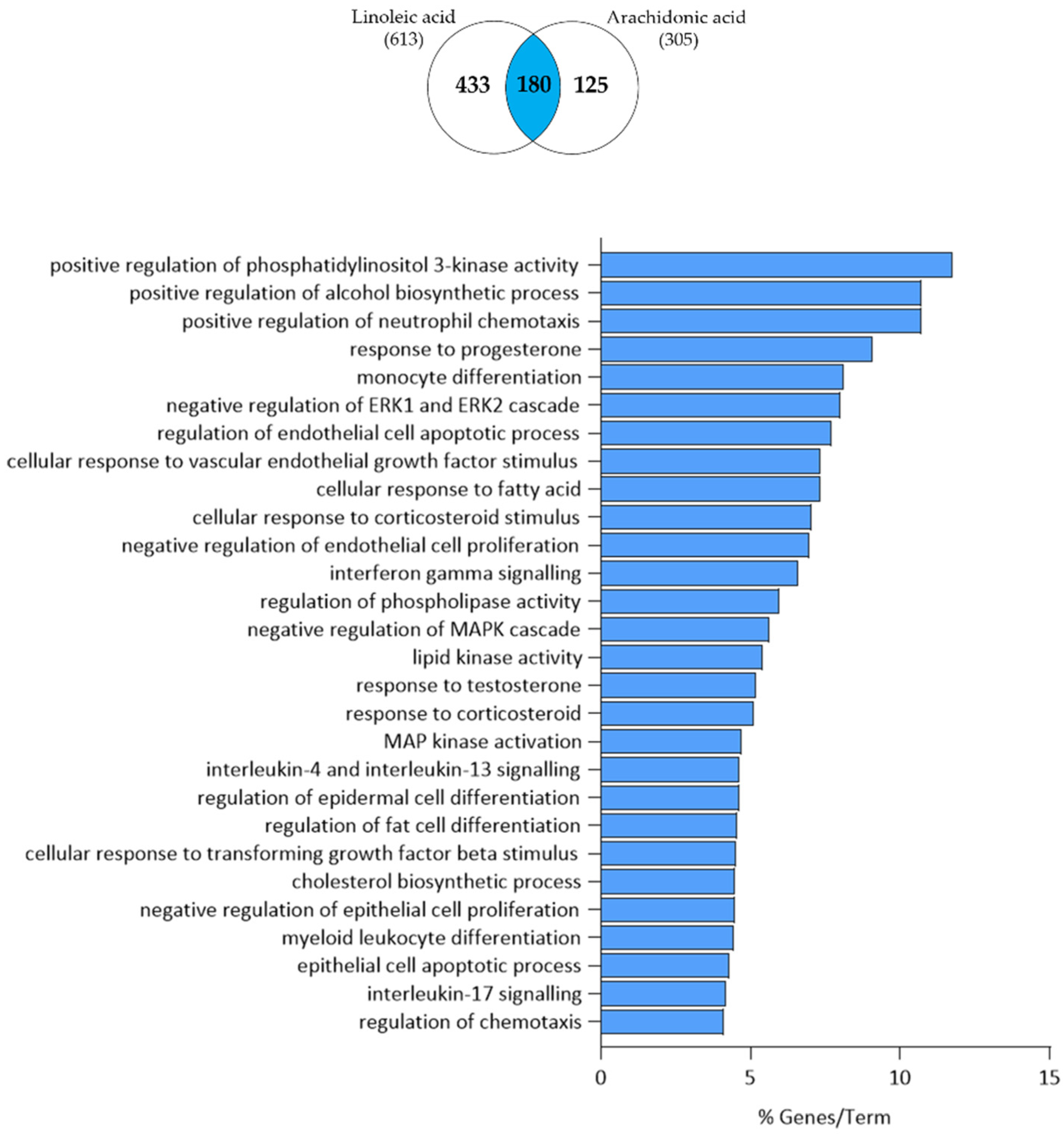 Nutrients 15 03315 g008