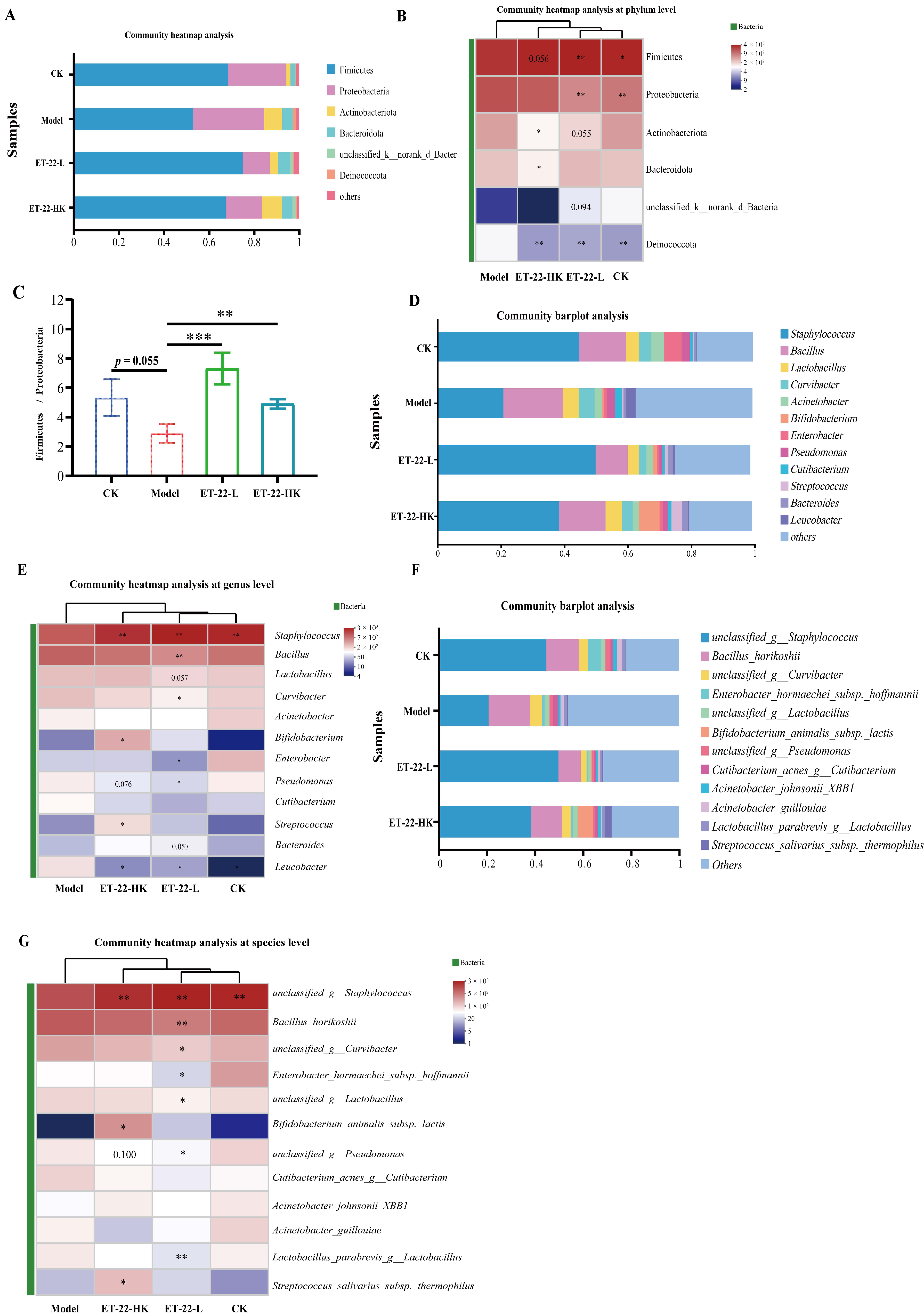 Nutrients 15 03316 g003 Nutrients 15 03316 g003