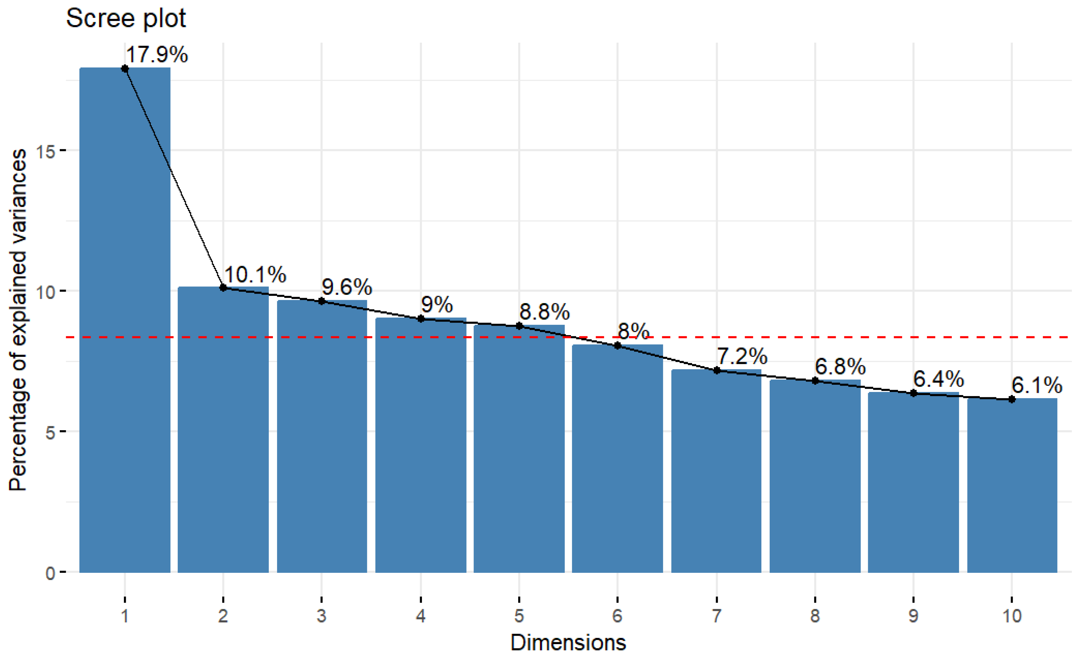 Nutrients 15 03319 g0a1