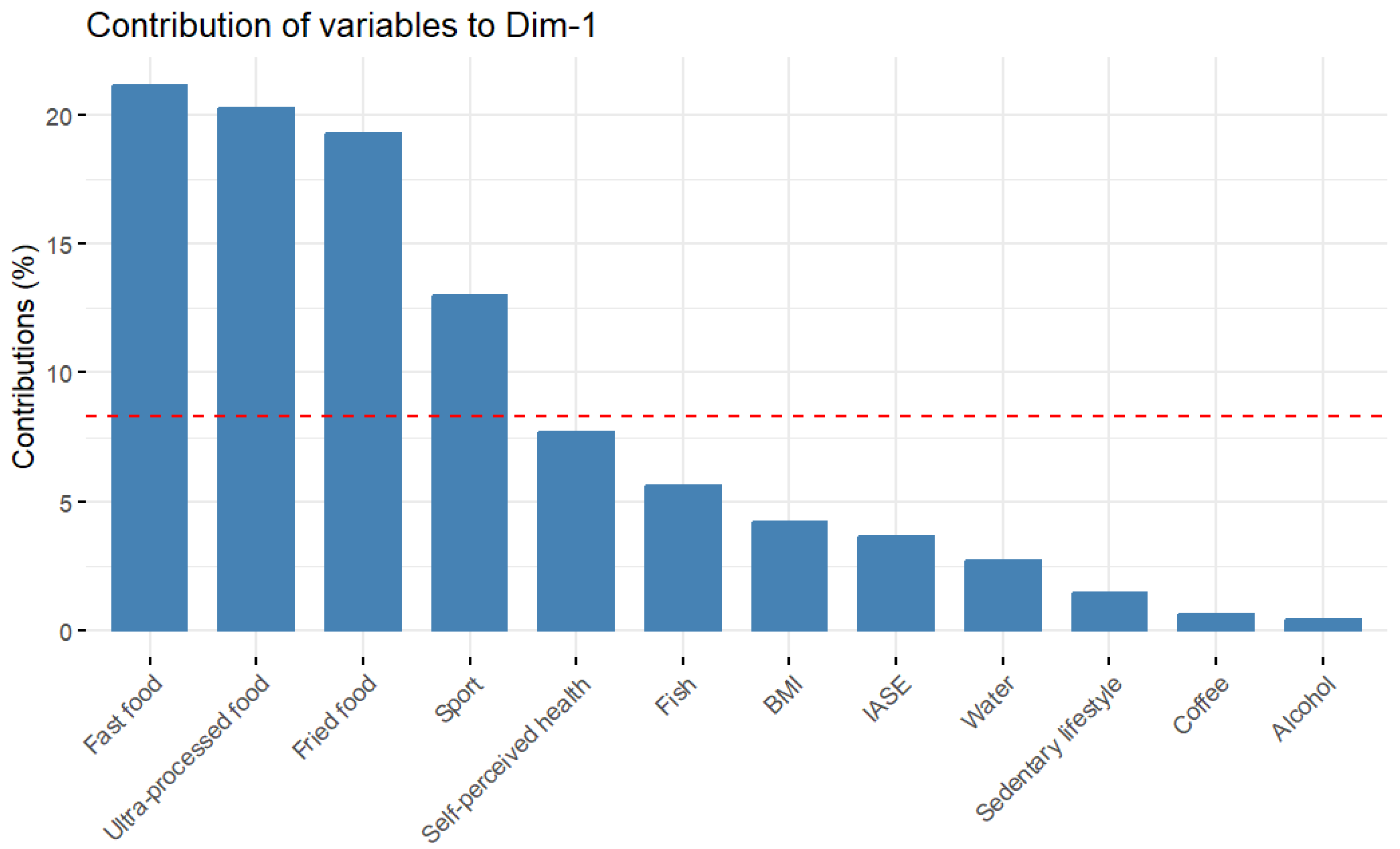 Nutrients 15 03319 g0a2
