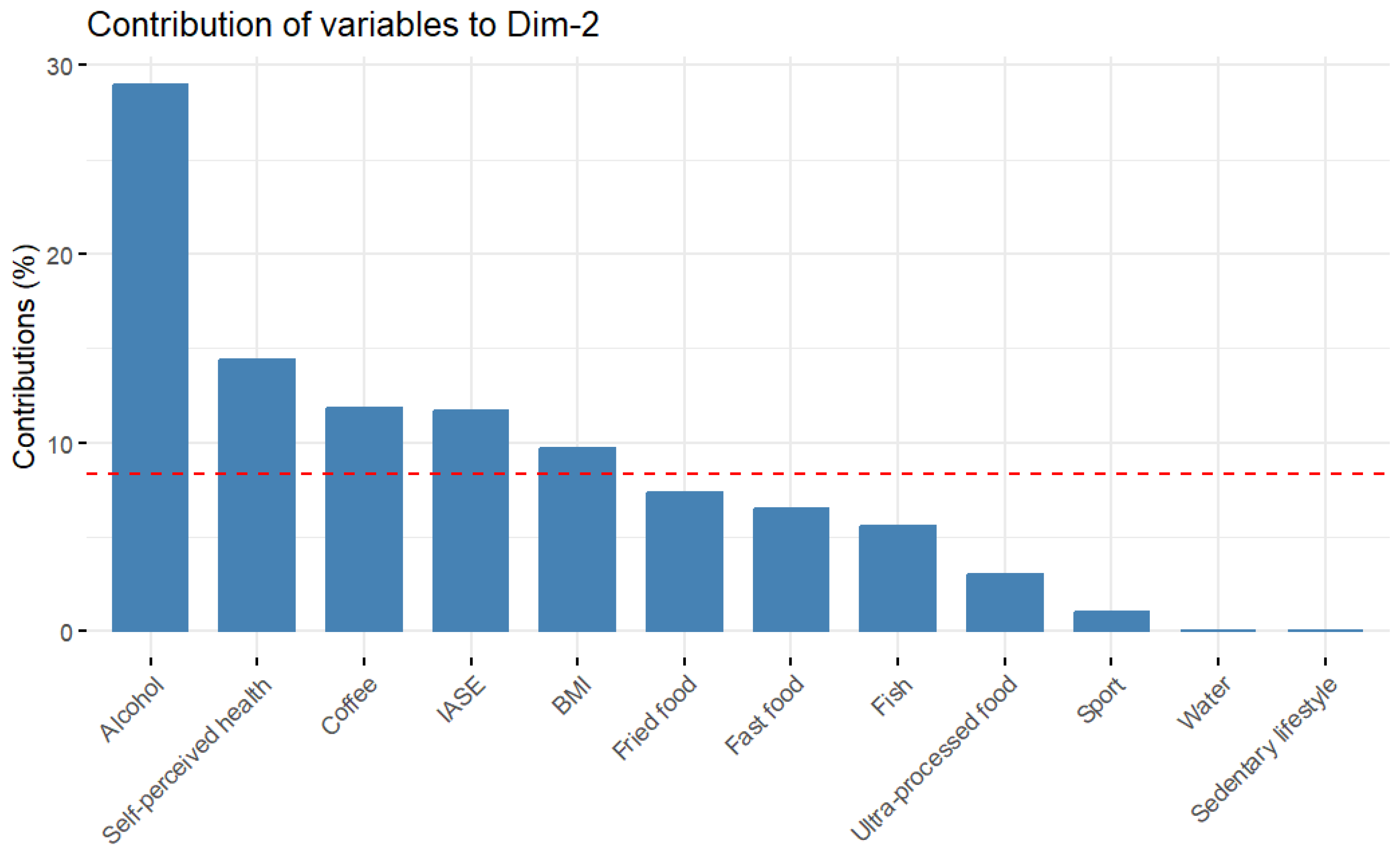 Nutrients 15 03319 g0a3