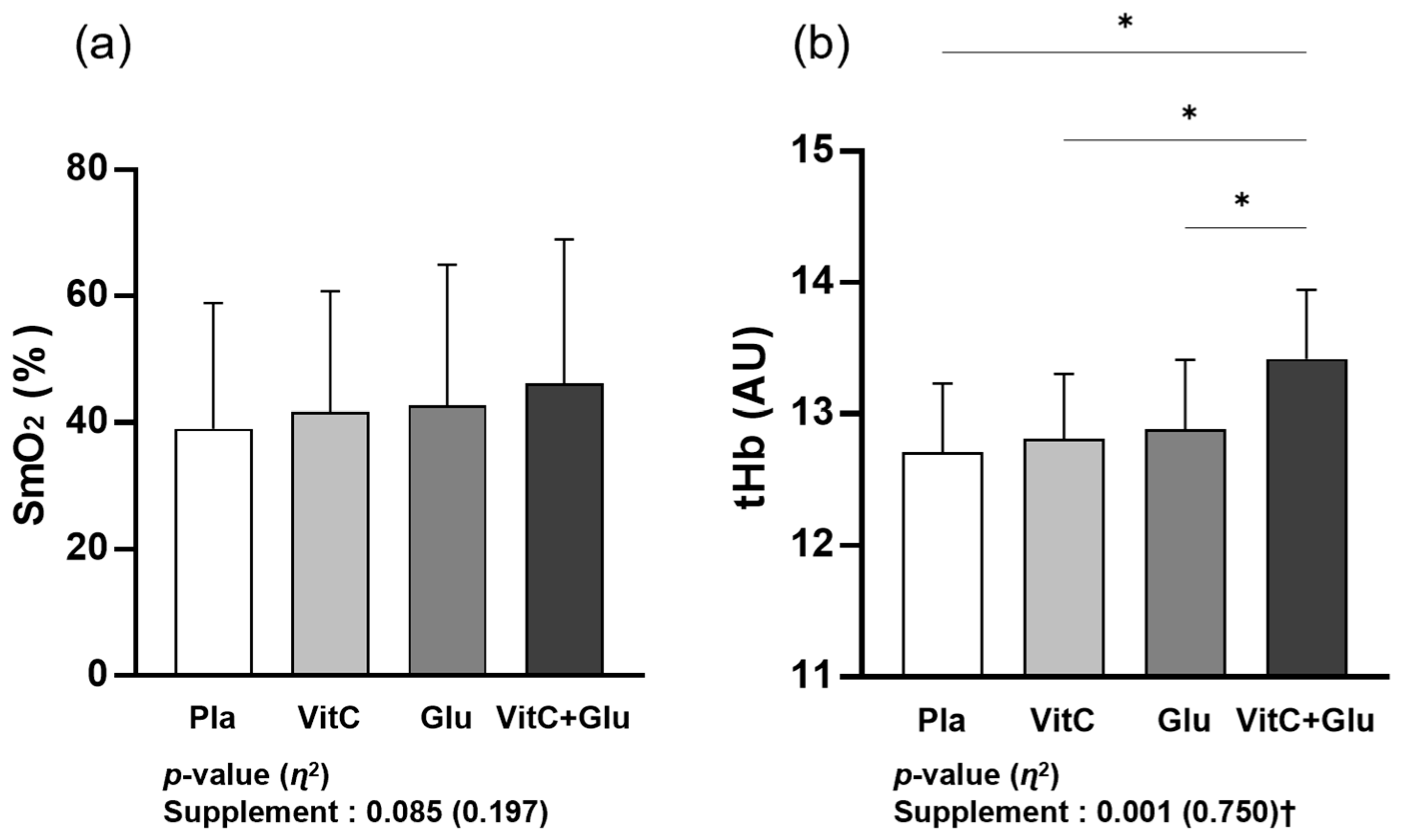 Nutrients 15 03324 g003 Nutrients 15 03324 g003