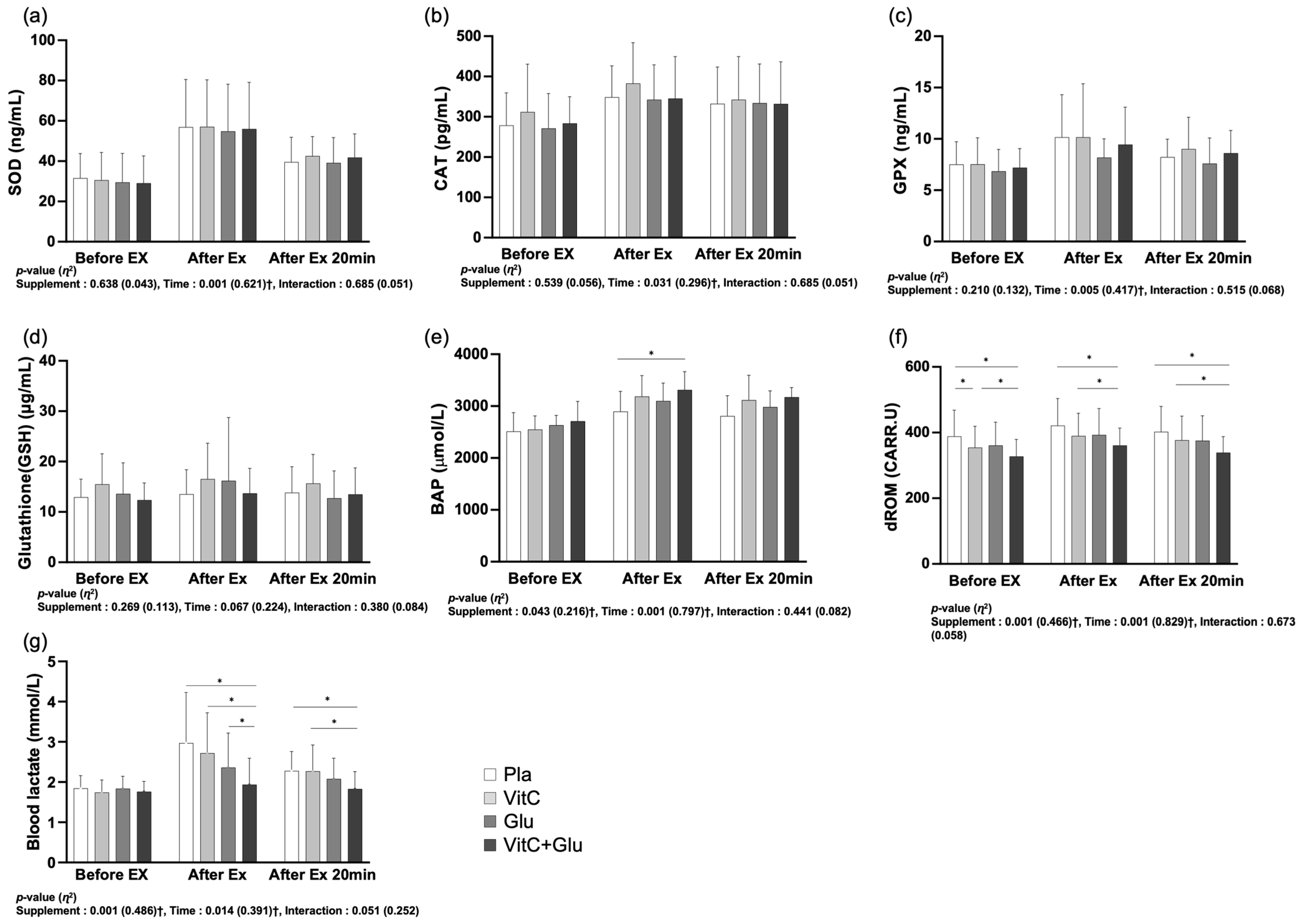 Nutrients 15 03324 g005 Nutrients 15 03324 g005