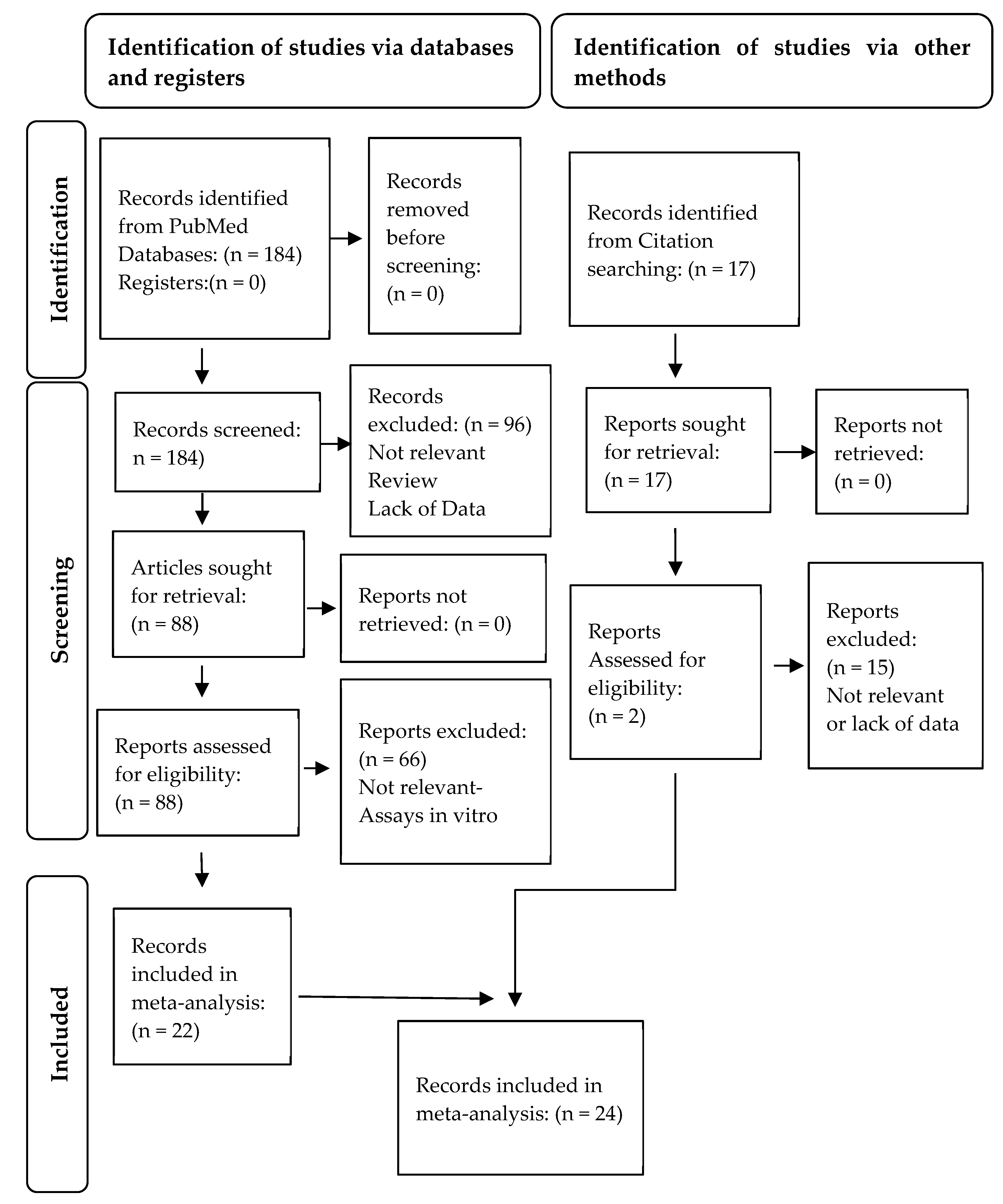 Nutrients Free FullText Antioxidant Activity of Leaf Extracts from