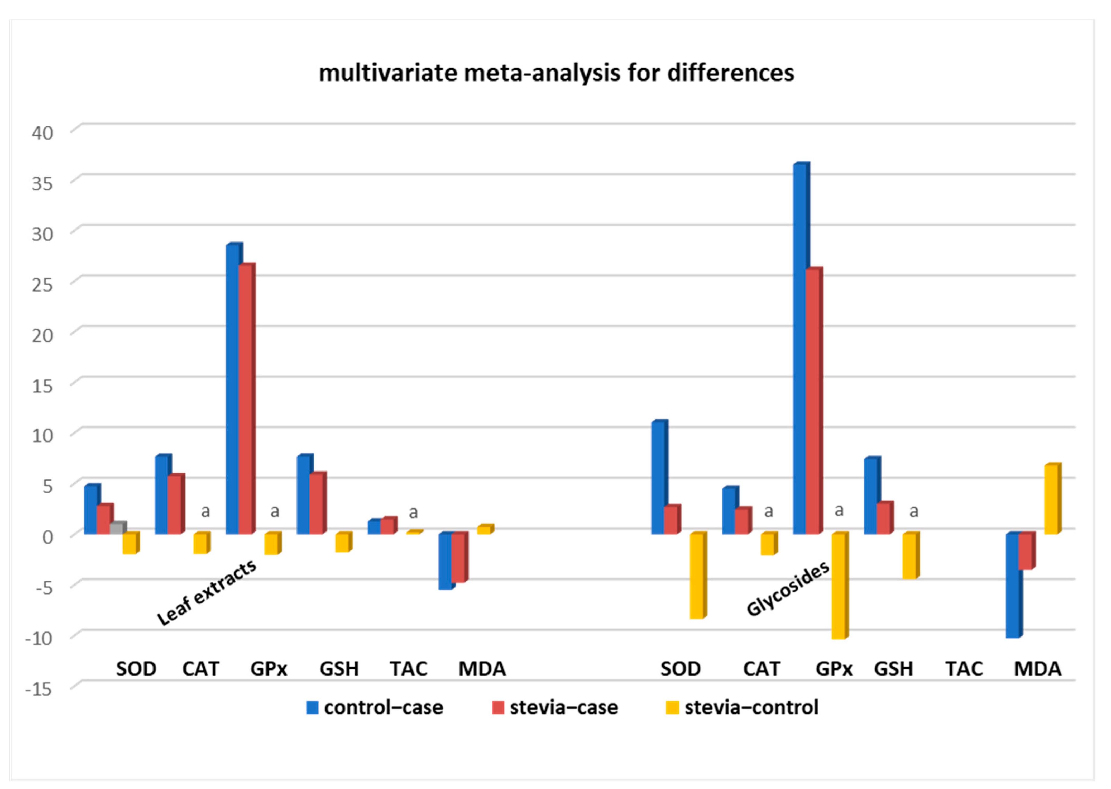 Nutrients Free FullText Antioxidant Activity of Leaf Extracts from