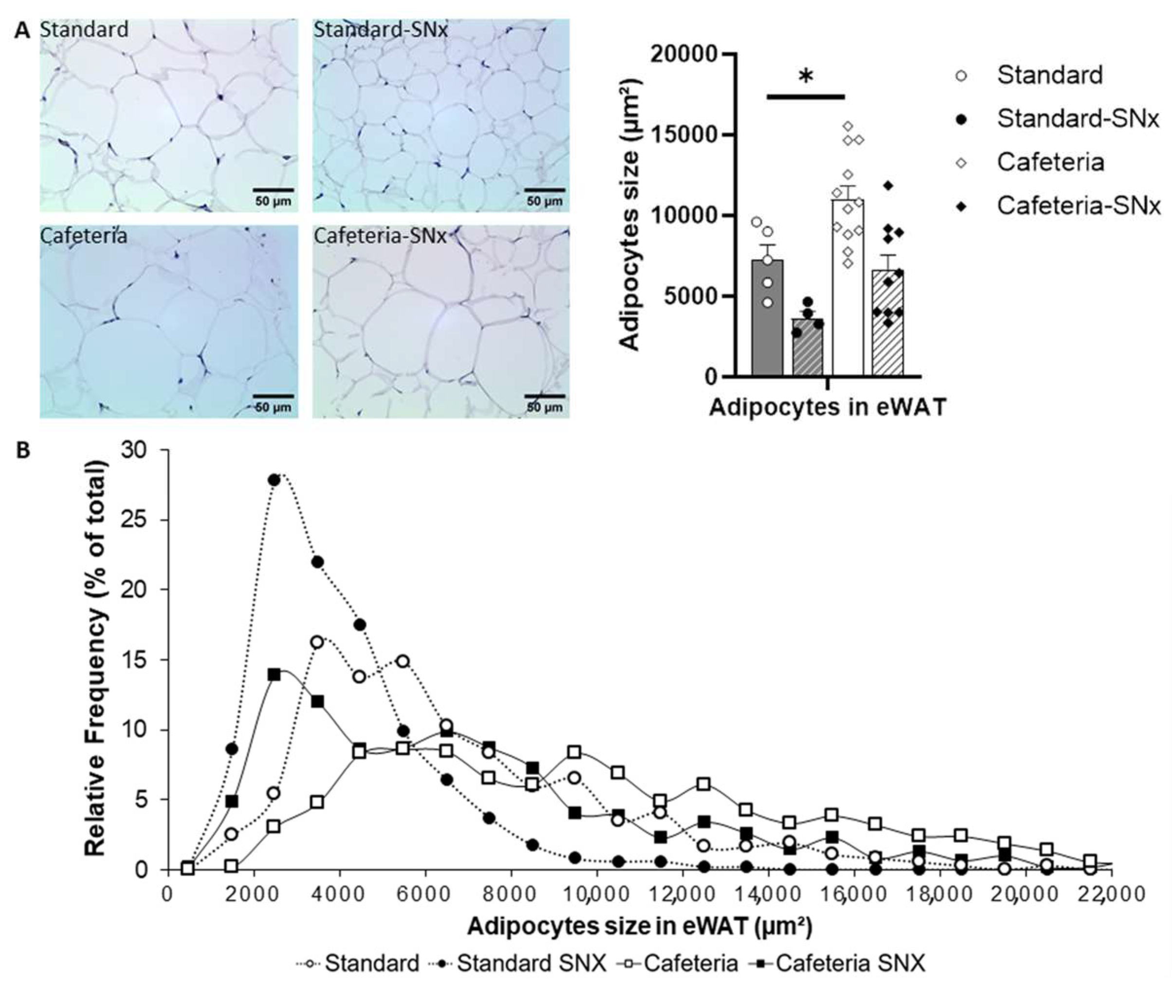 Nutrients 15 03331 g003