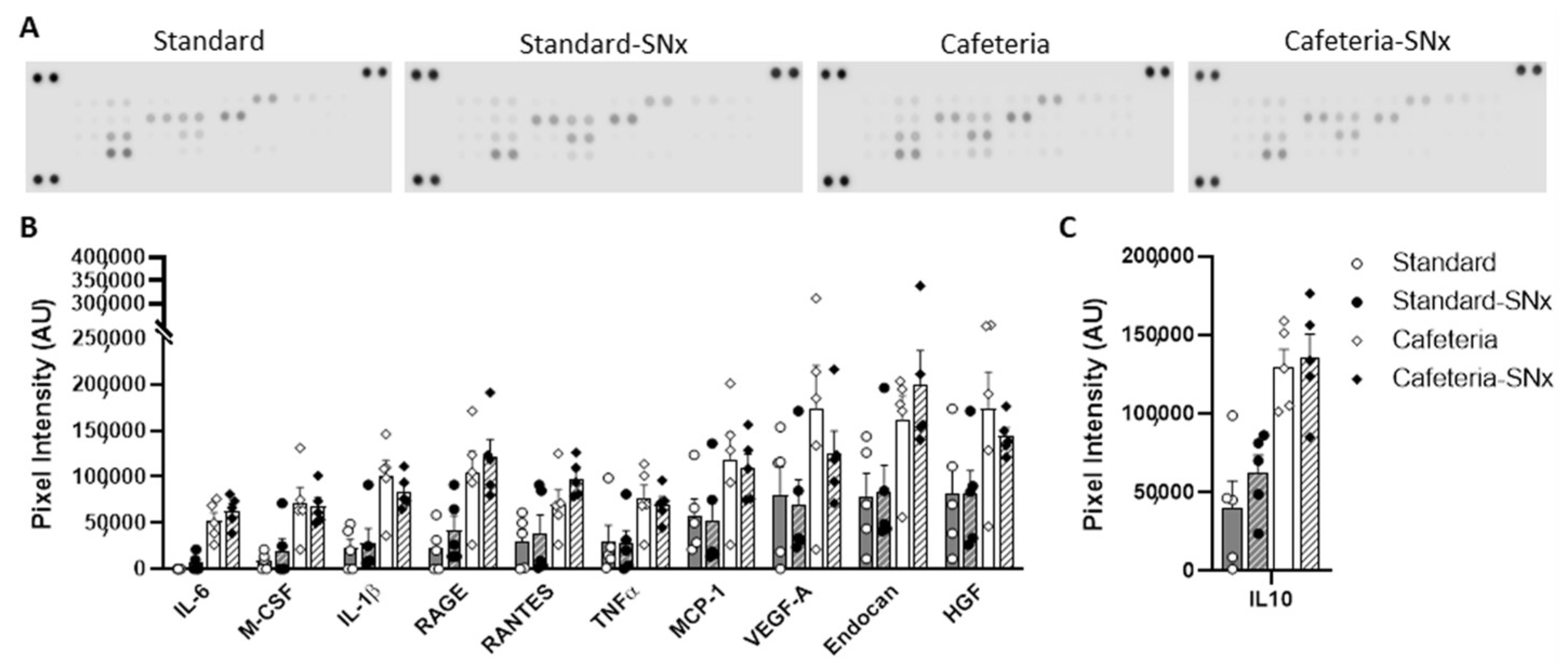 Nutrients 15 03331 g006