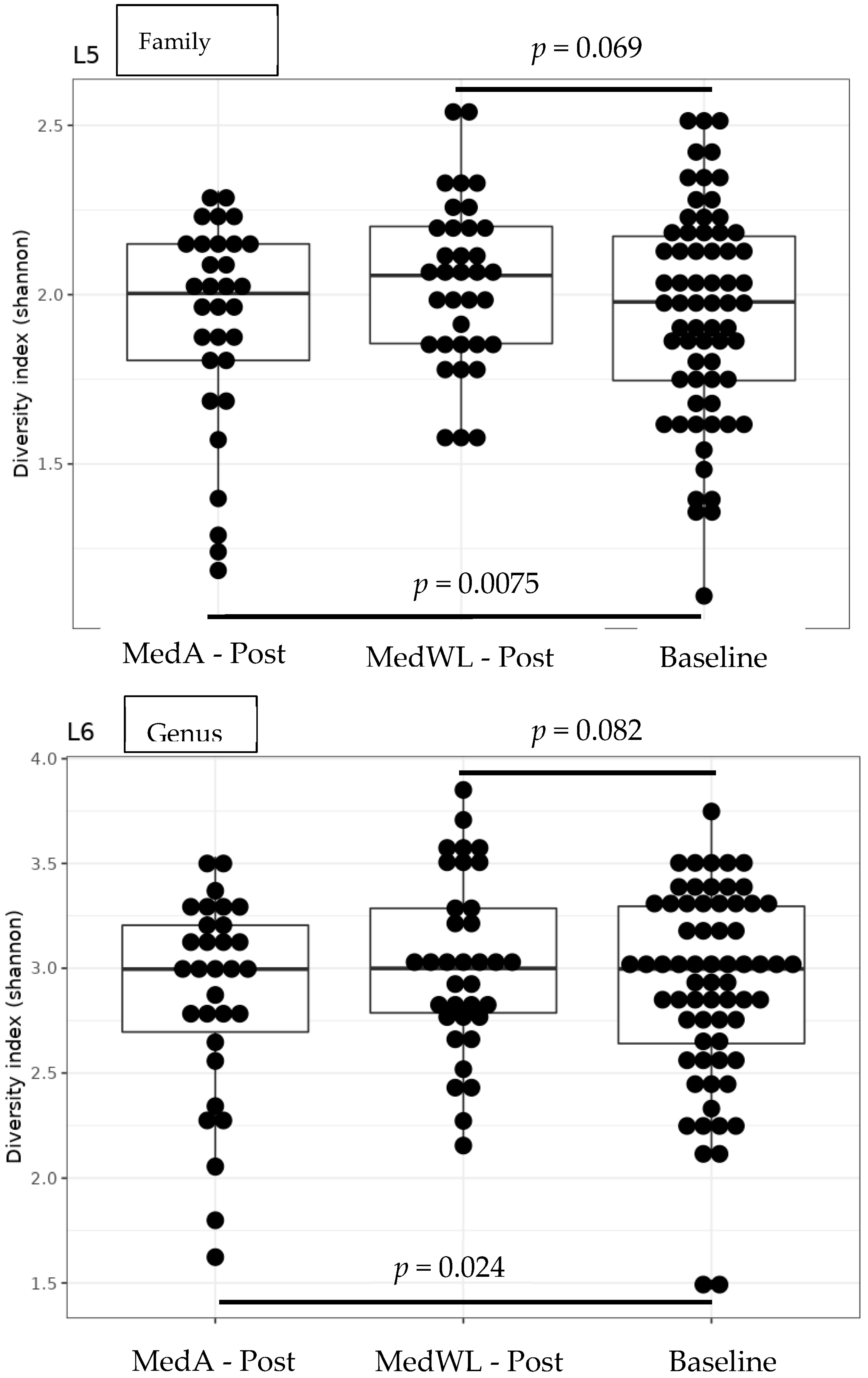 Nutrients 15 03332 g001