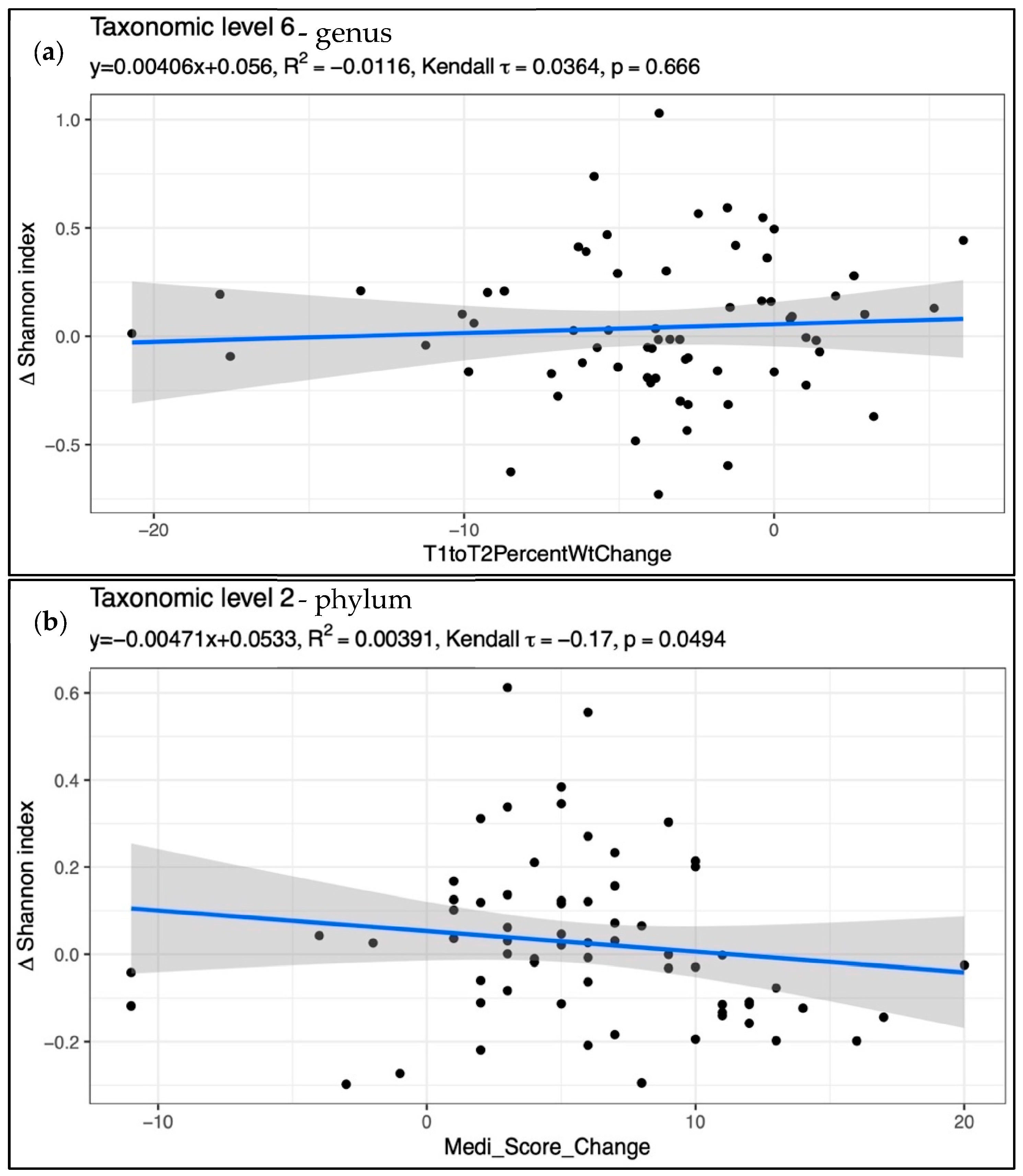 Nutrients 15 03332 g003