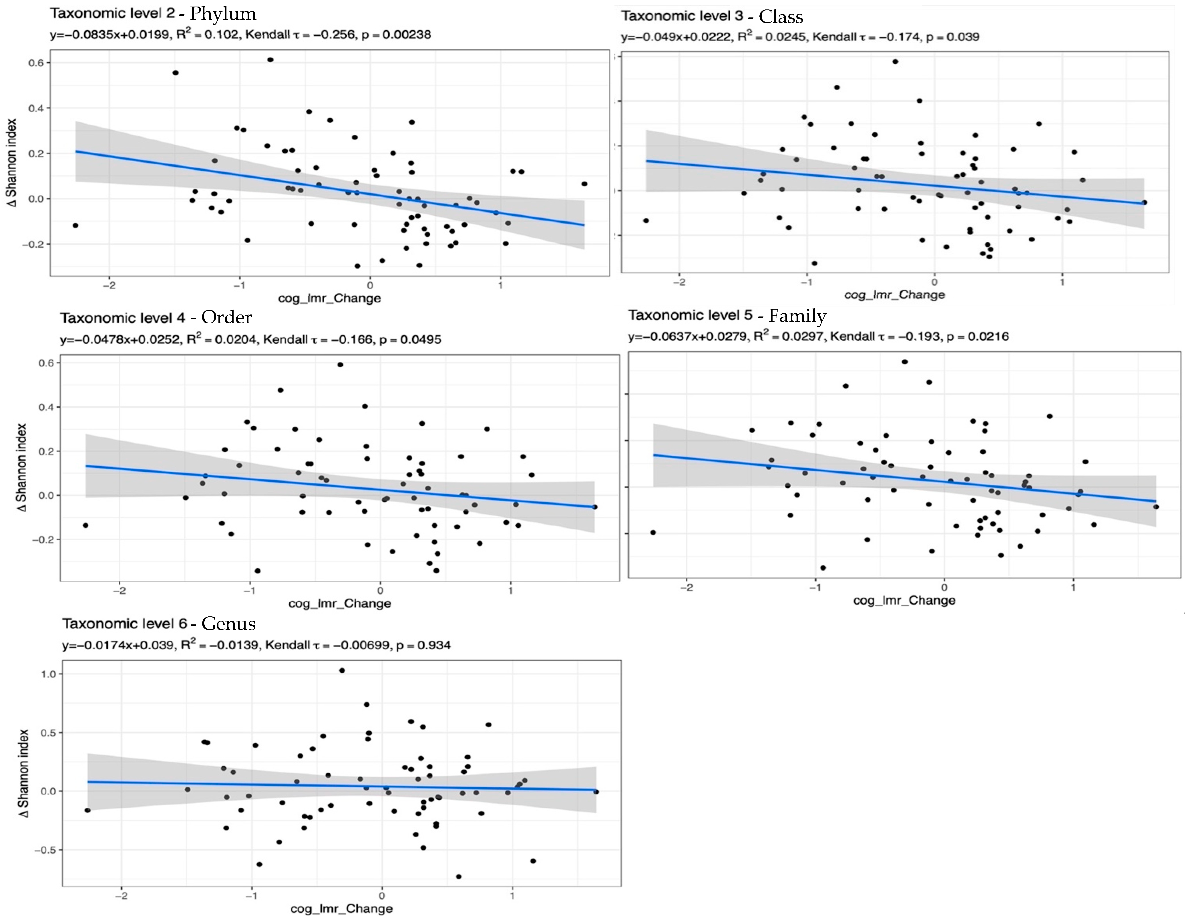 Nutrients 15 03332 g004