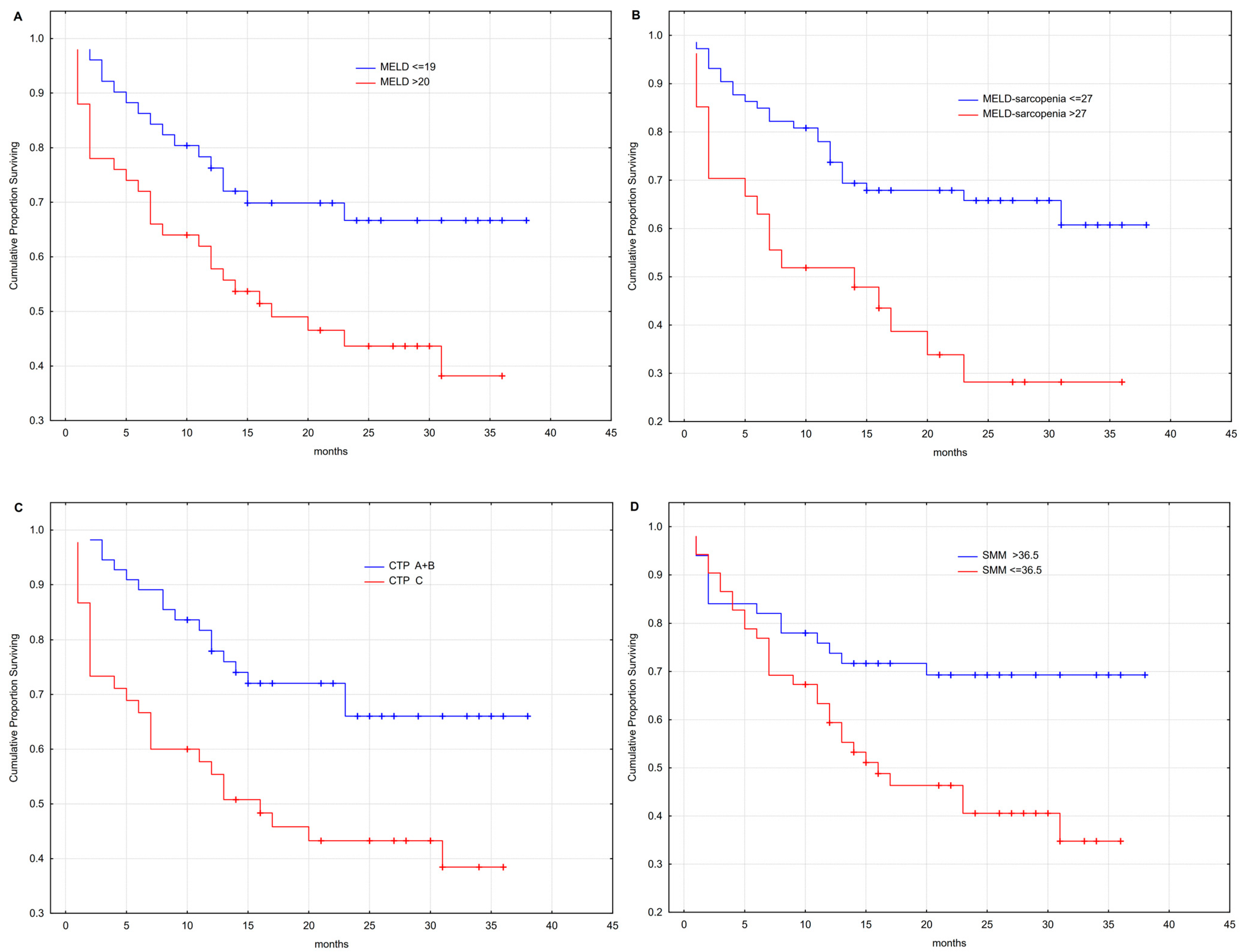 Nutrients 15 03335 g003 Nutrients 15 03335 g003