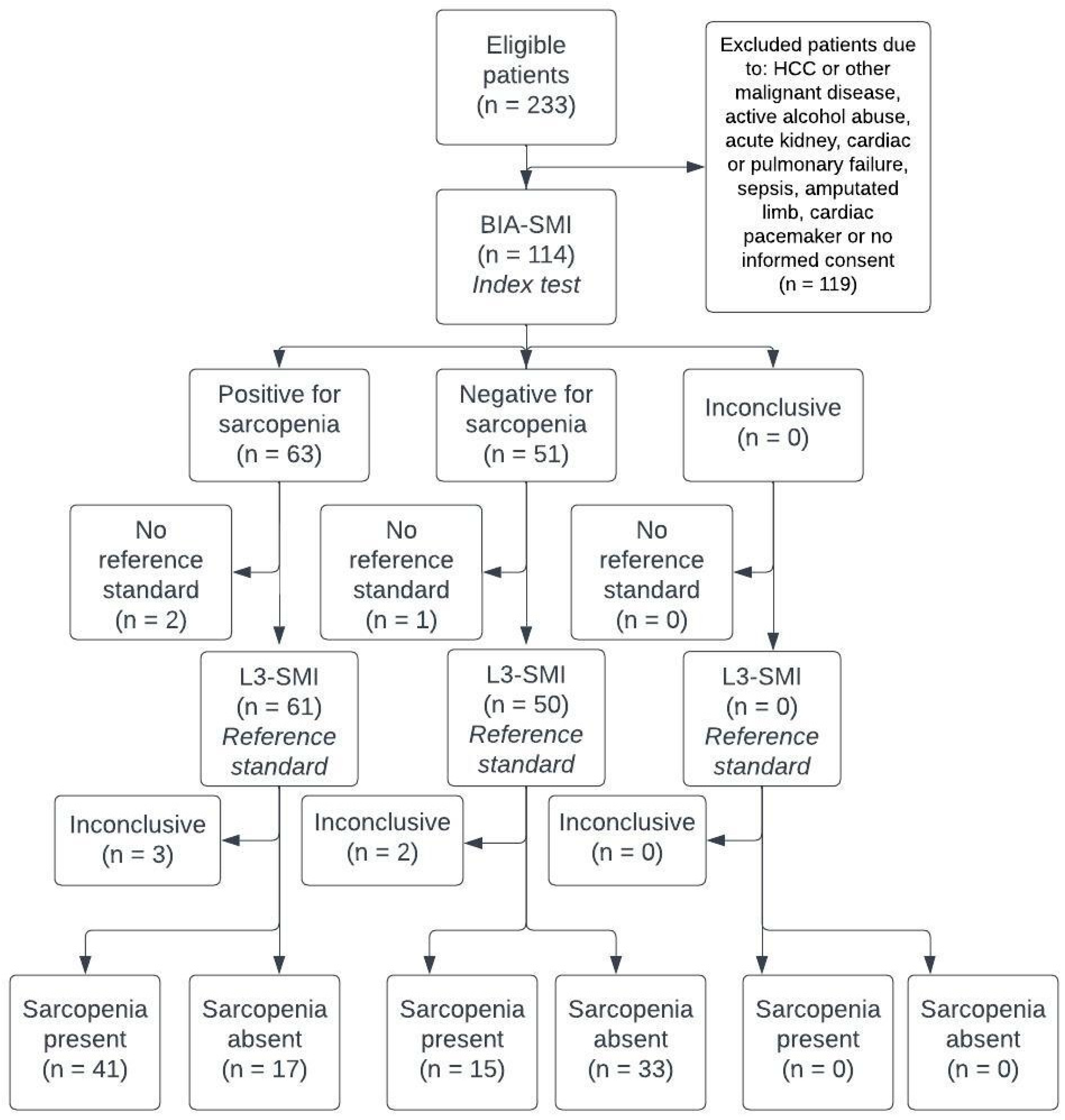 Nutrients 15 03335 sch001 Nutrients 15 03335 sch001