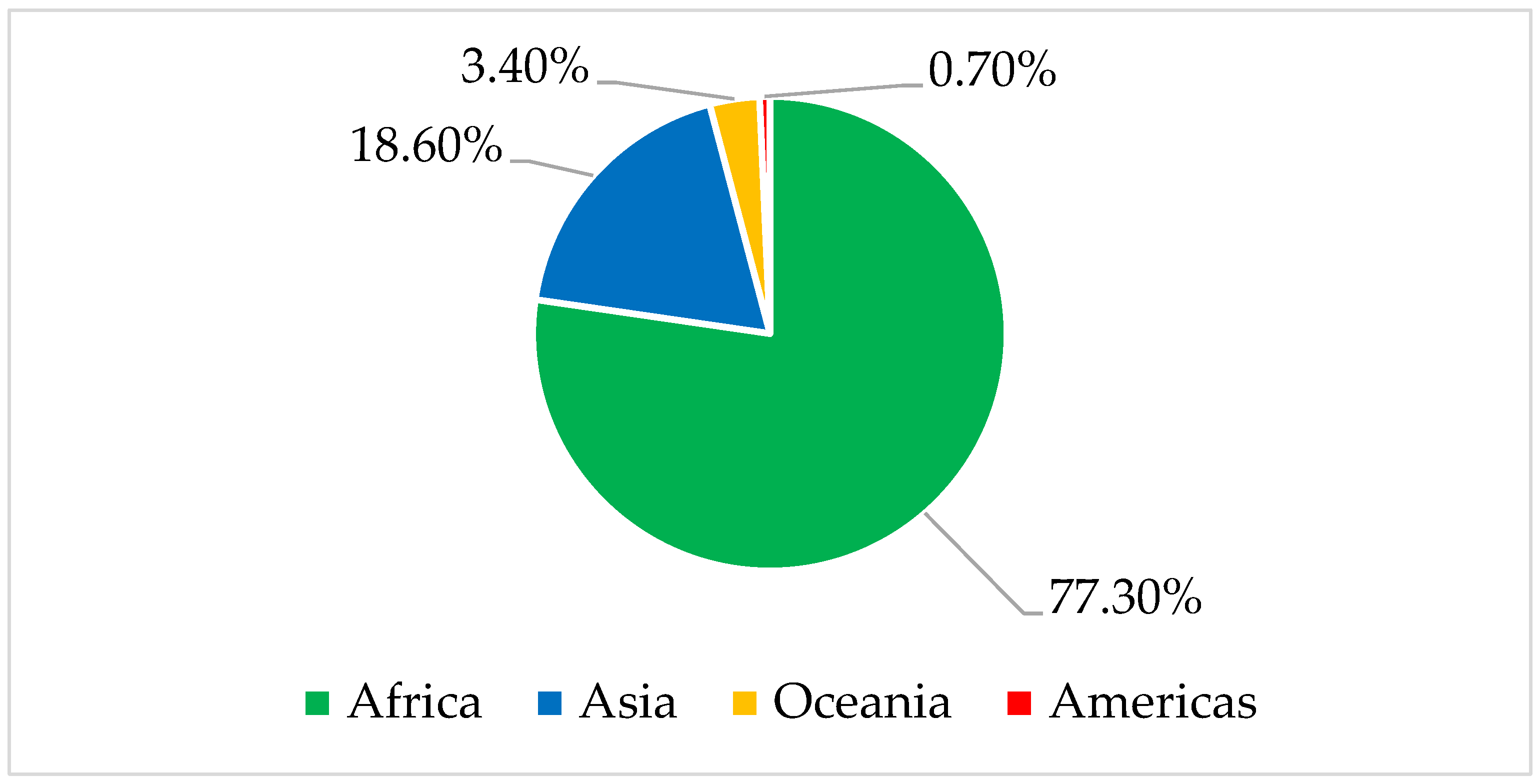 Nutrients 15 03337 g002