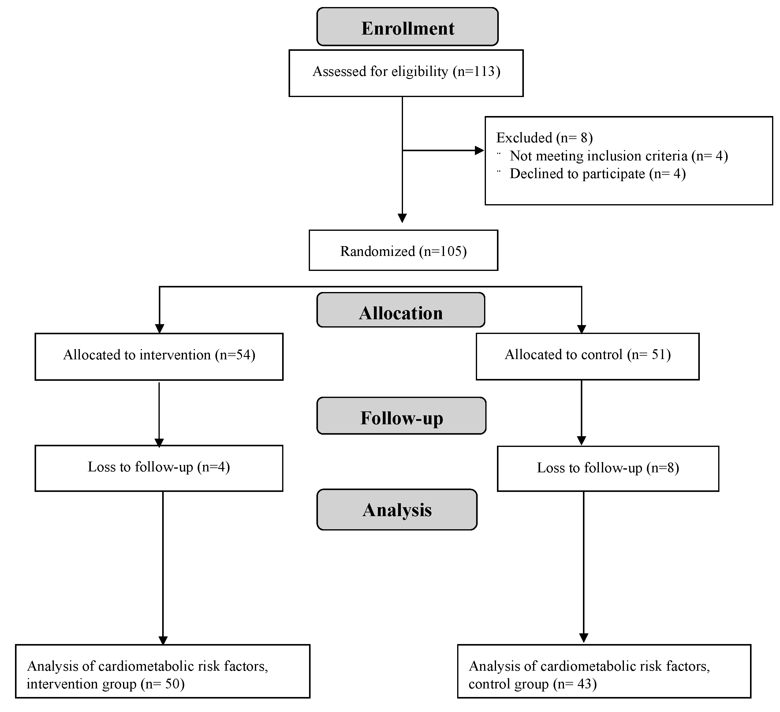 Nutrients 15 03338 g001