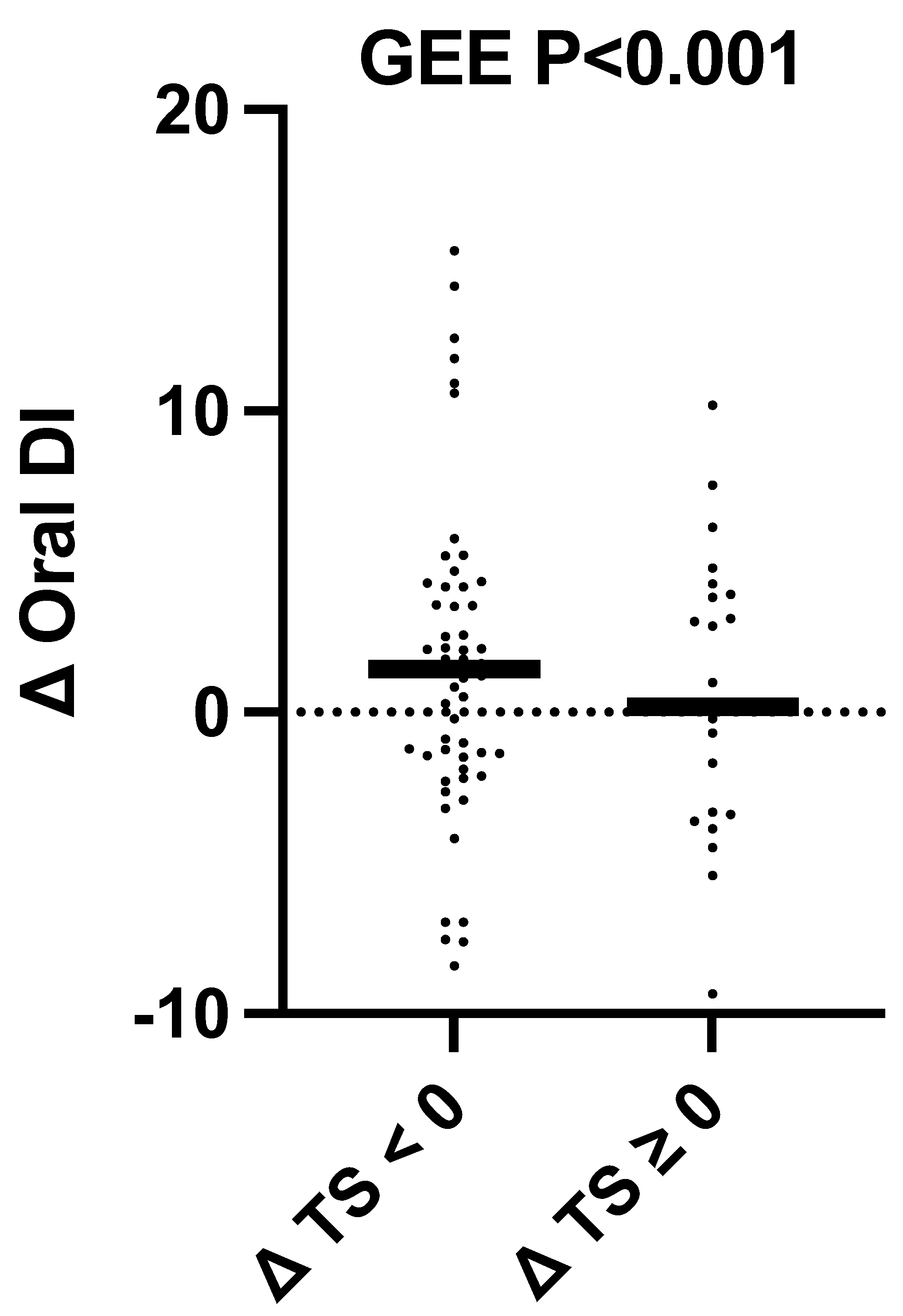 Nutrients 15 03338 g002