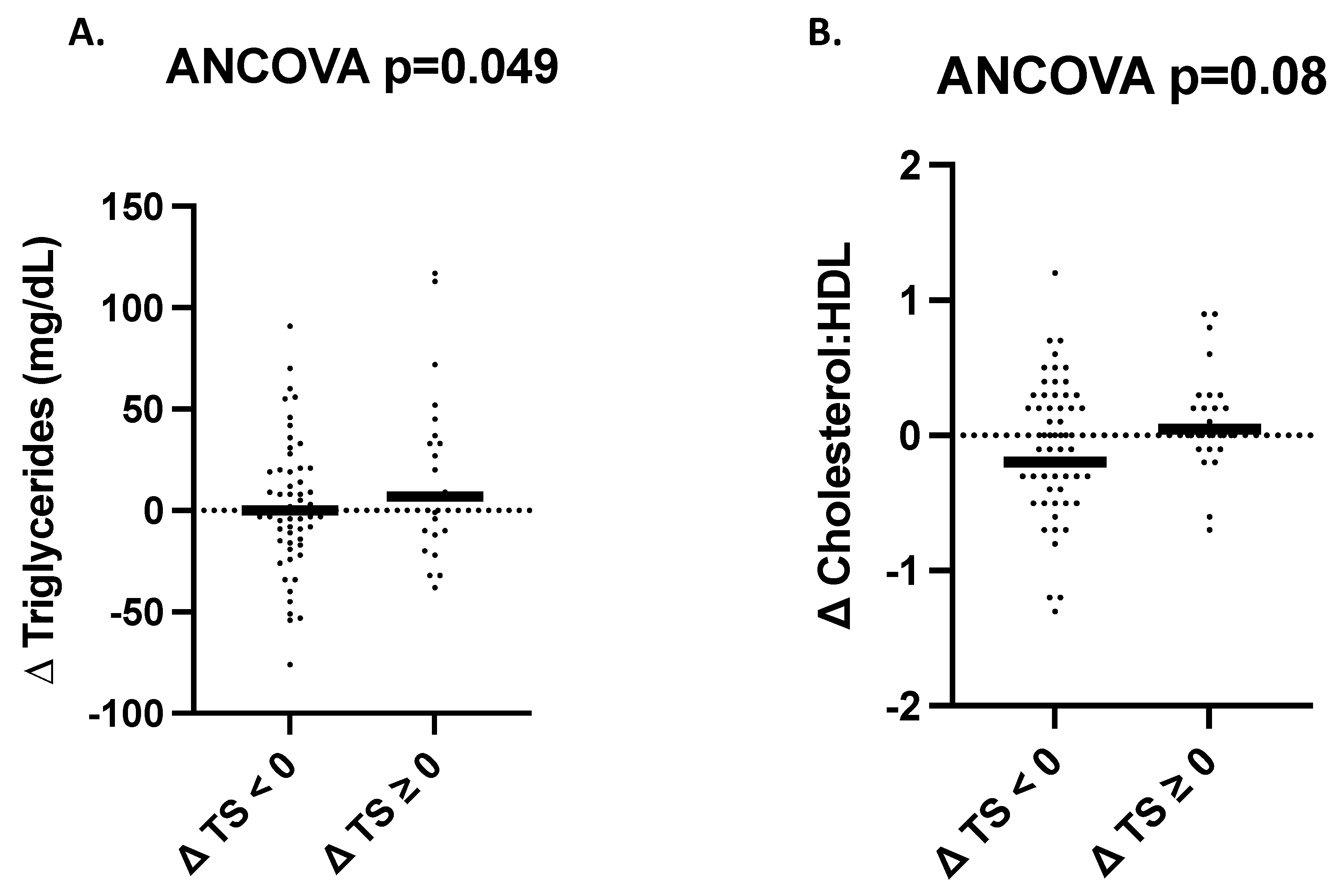 Nutrients 15 03338 g003