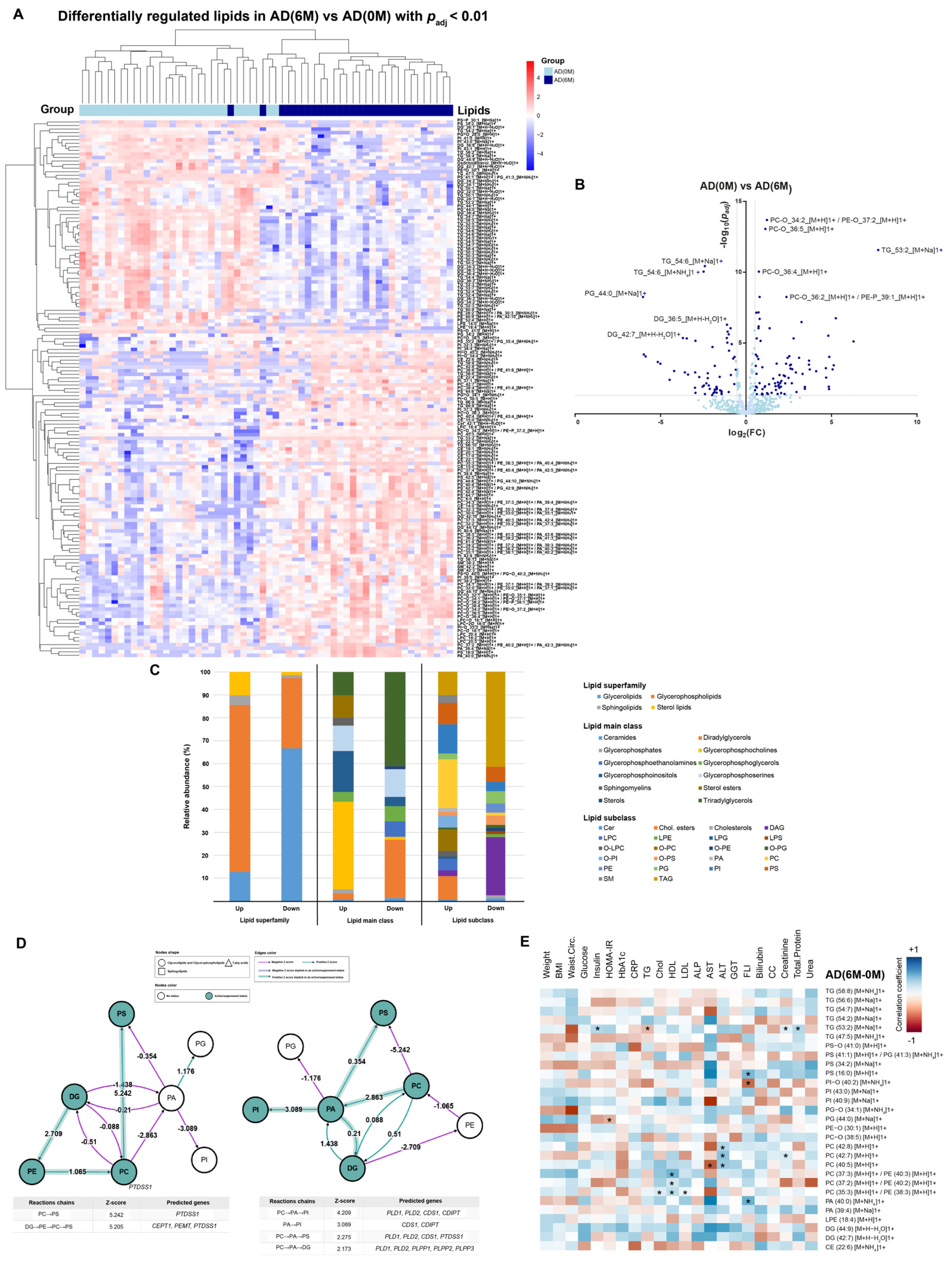 Nutrients 15 03341 g002
