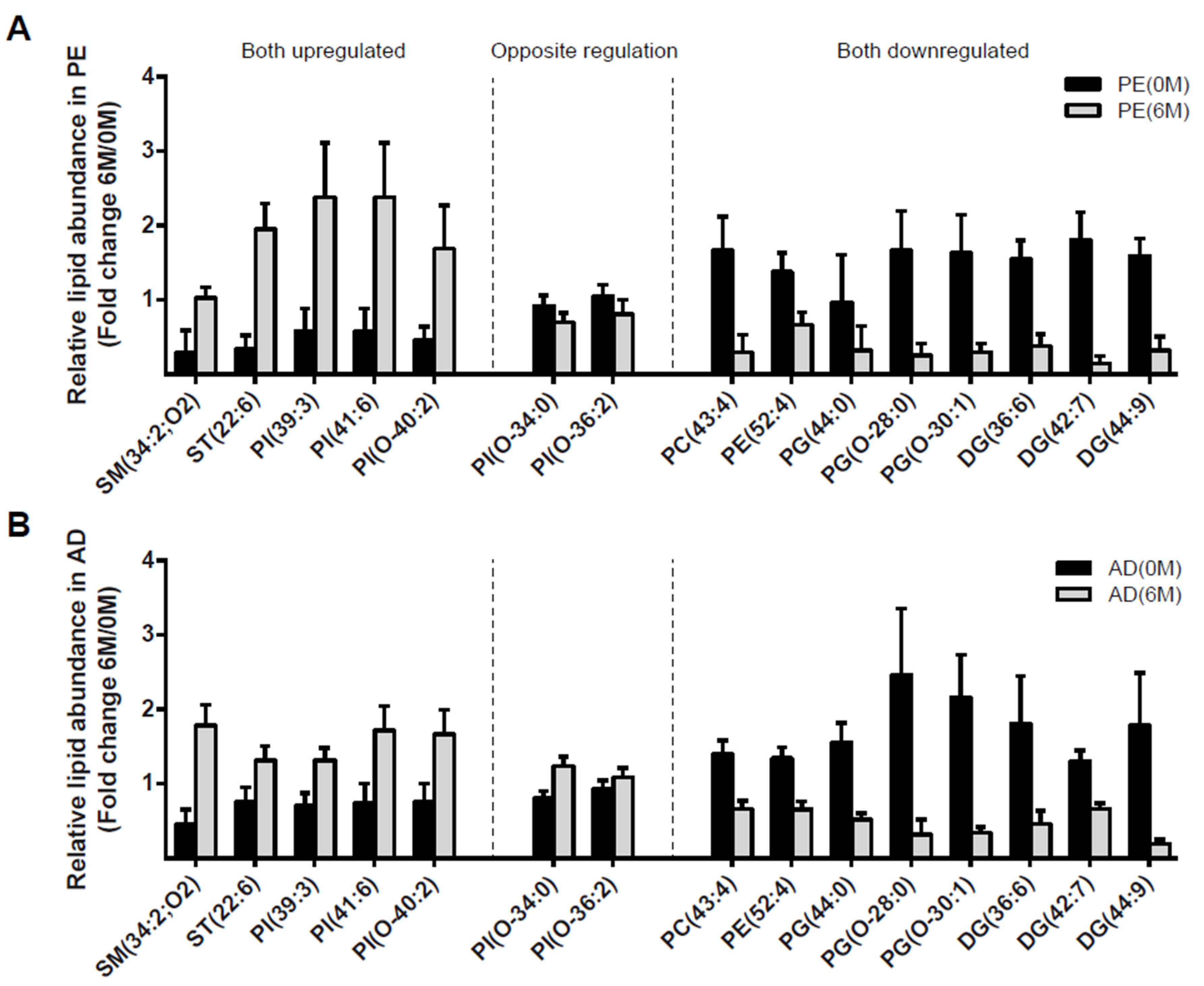 Nutrients 15 03341 g003