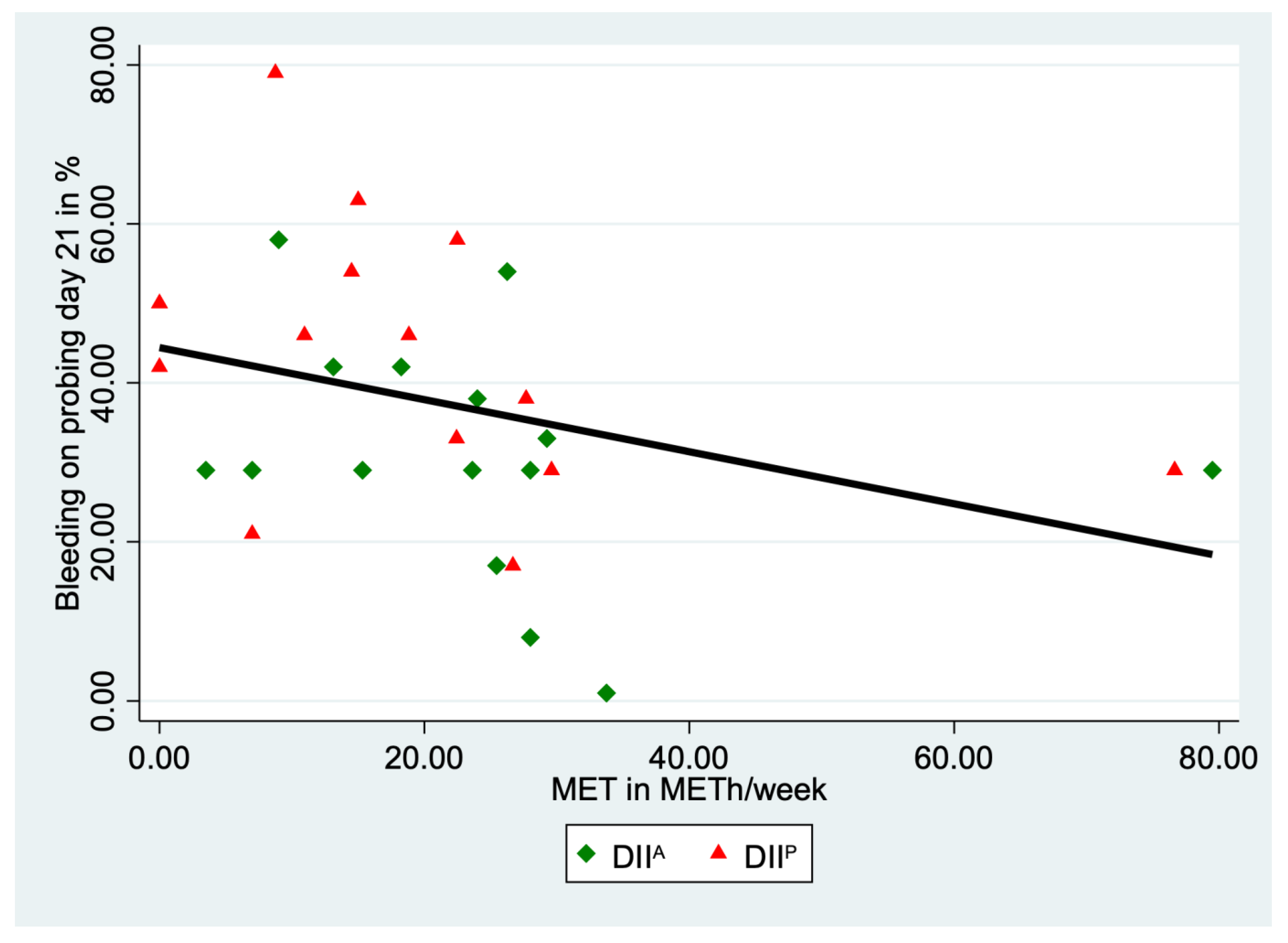 Nutrients 15 03344 g003