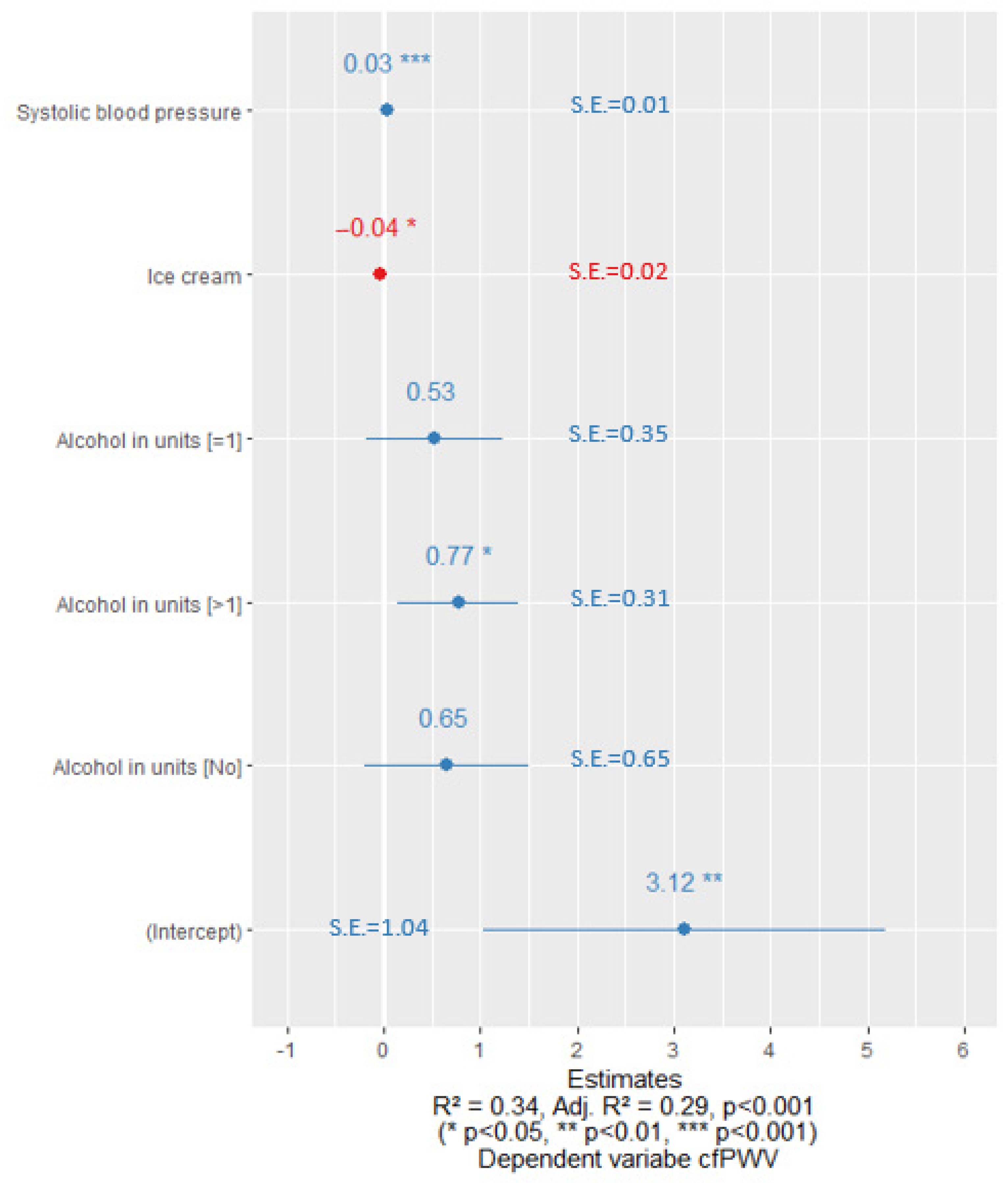 Nutrients 15 03346 g003