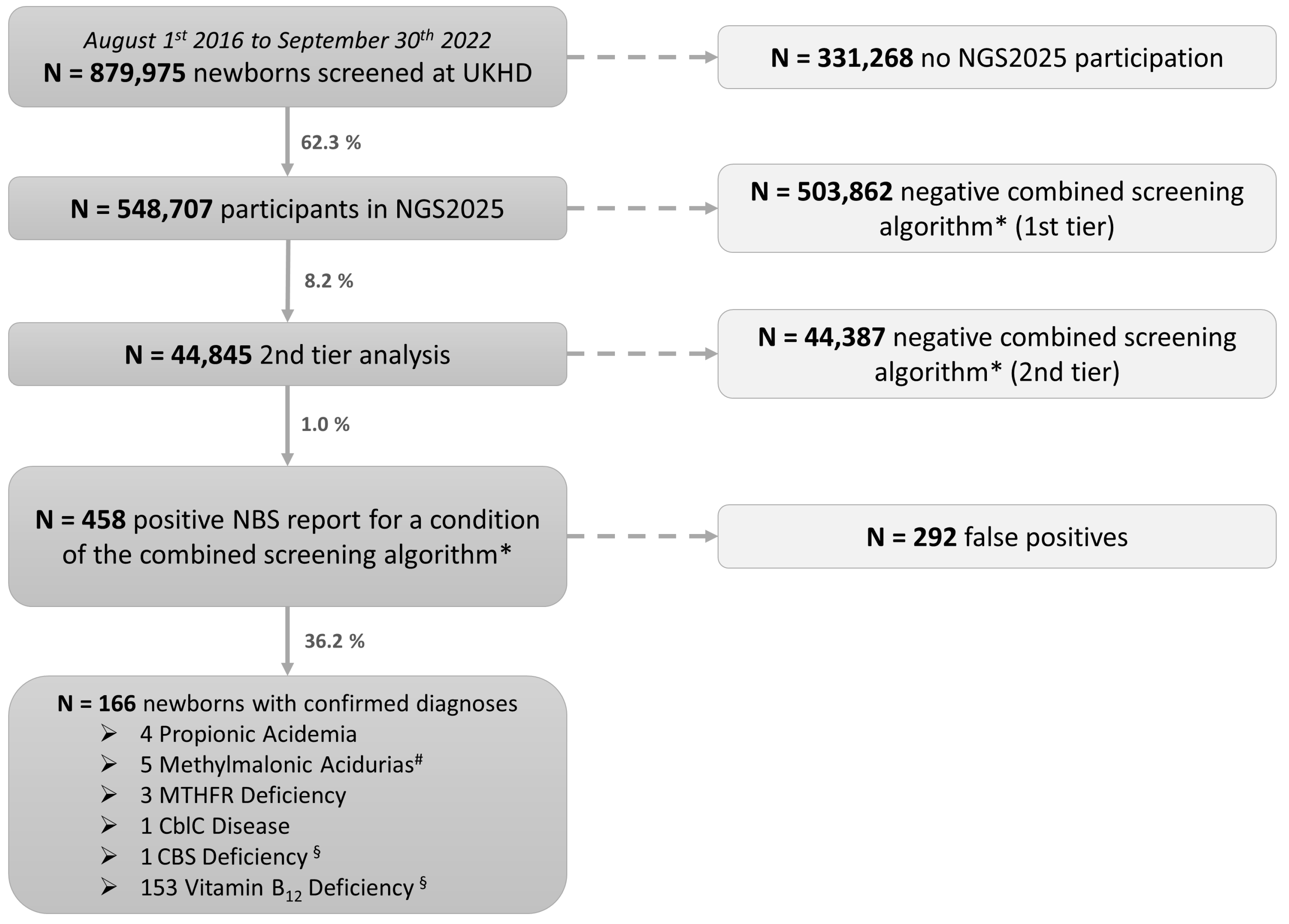 Nutrients 15 03355 g002 Nutrients 15 03355 g002