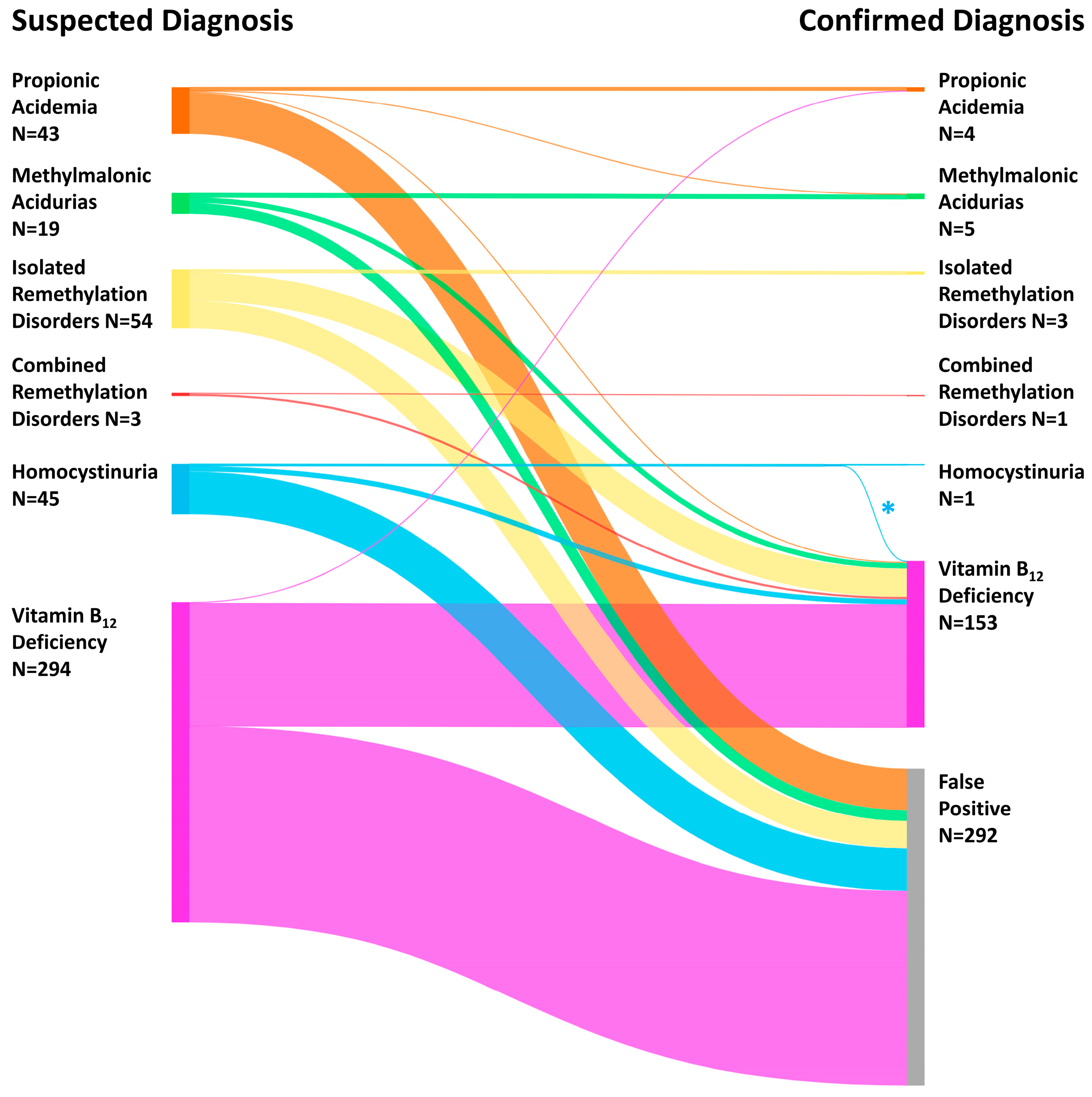 Nutrients 15 03355 g003 Nutrients 15 03355 g003