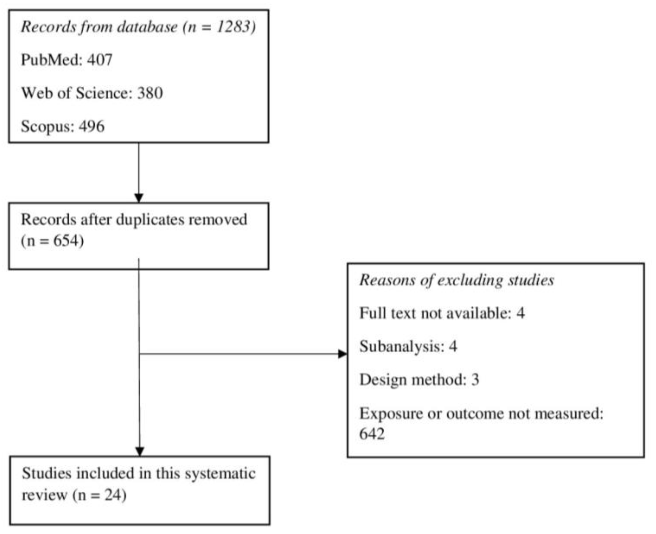 Nutrients 15 03356 g001