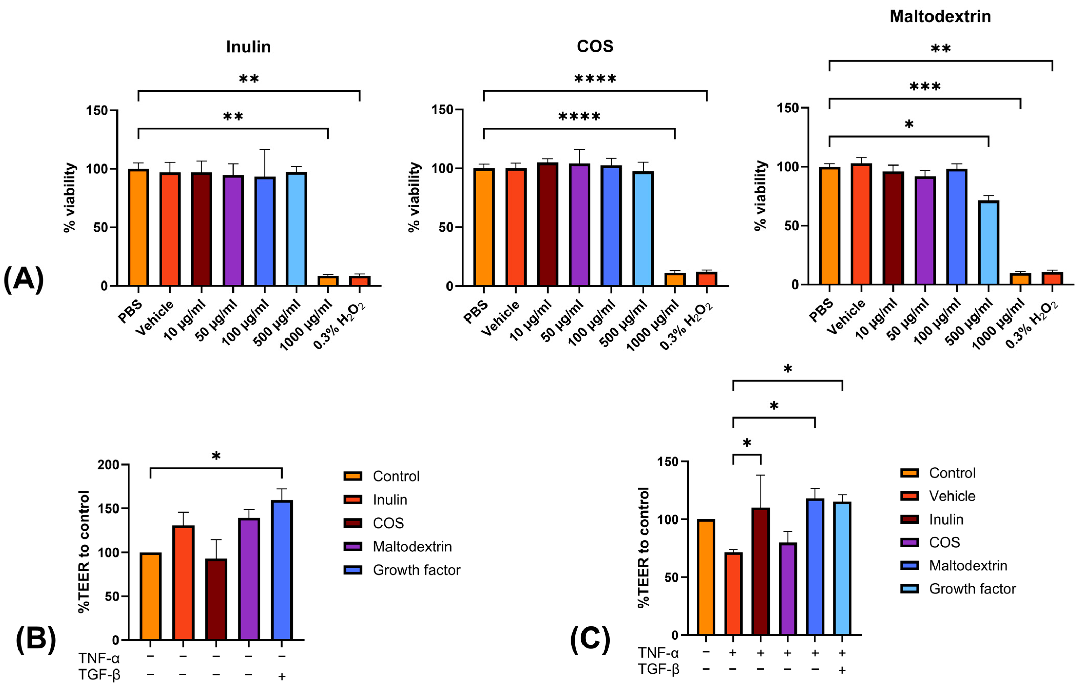Nutrients 15 03363 g001