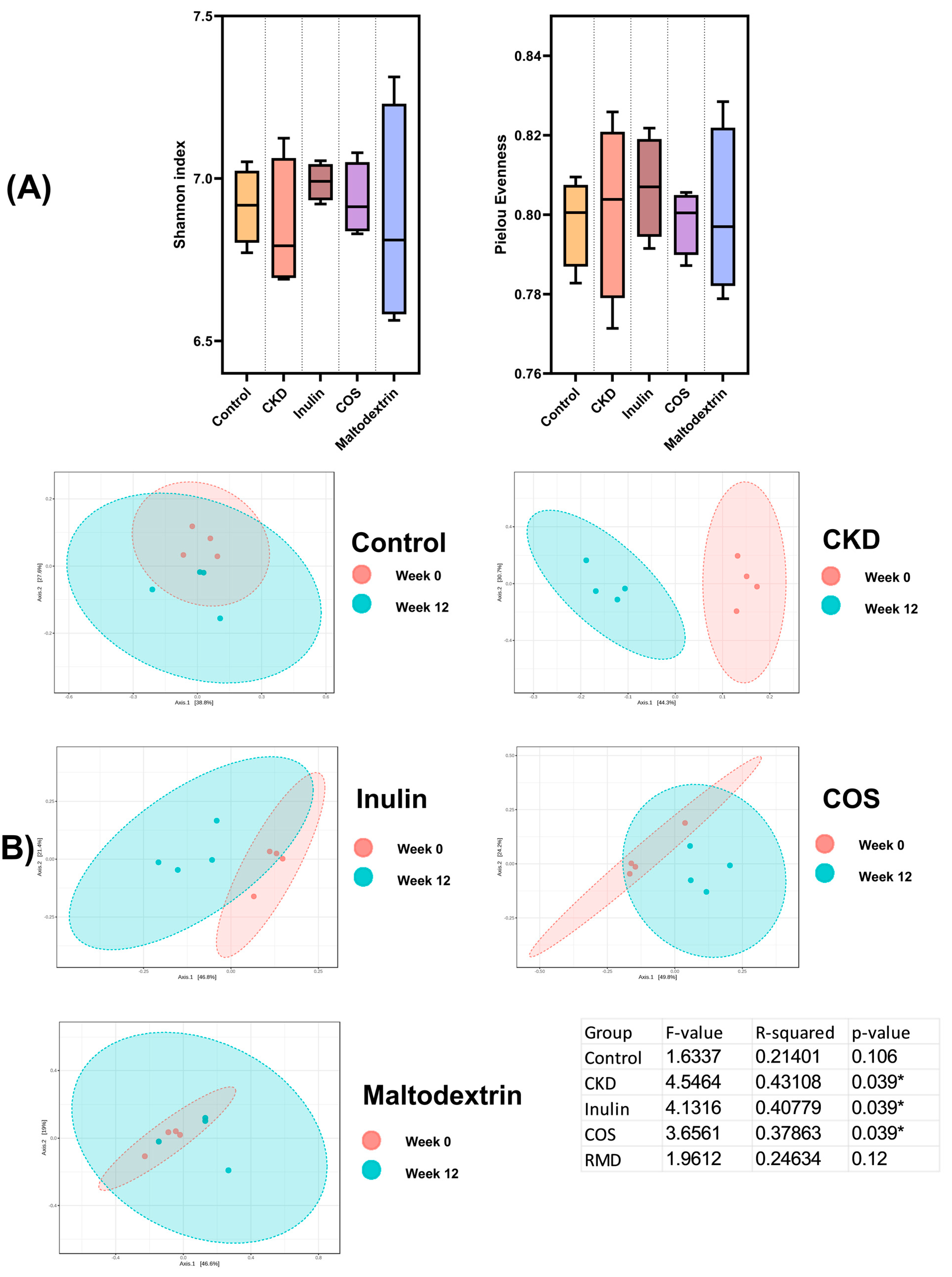 Nutrients 15 03363 g003