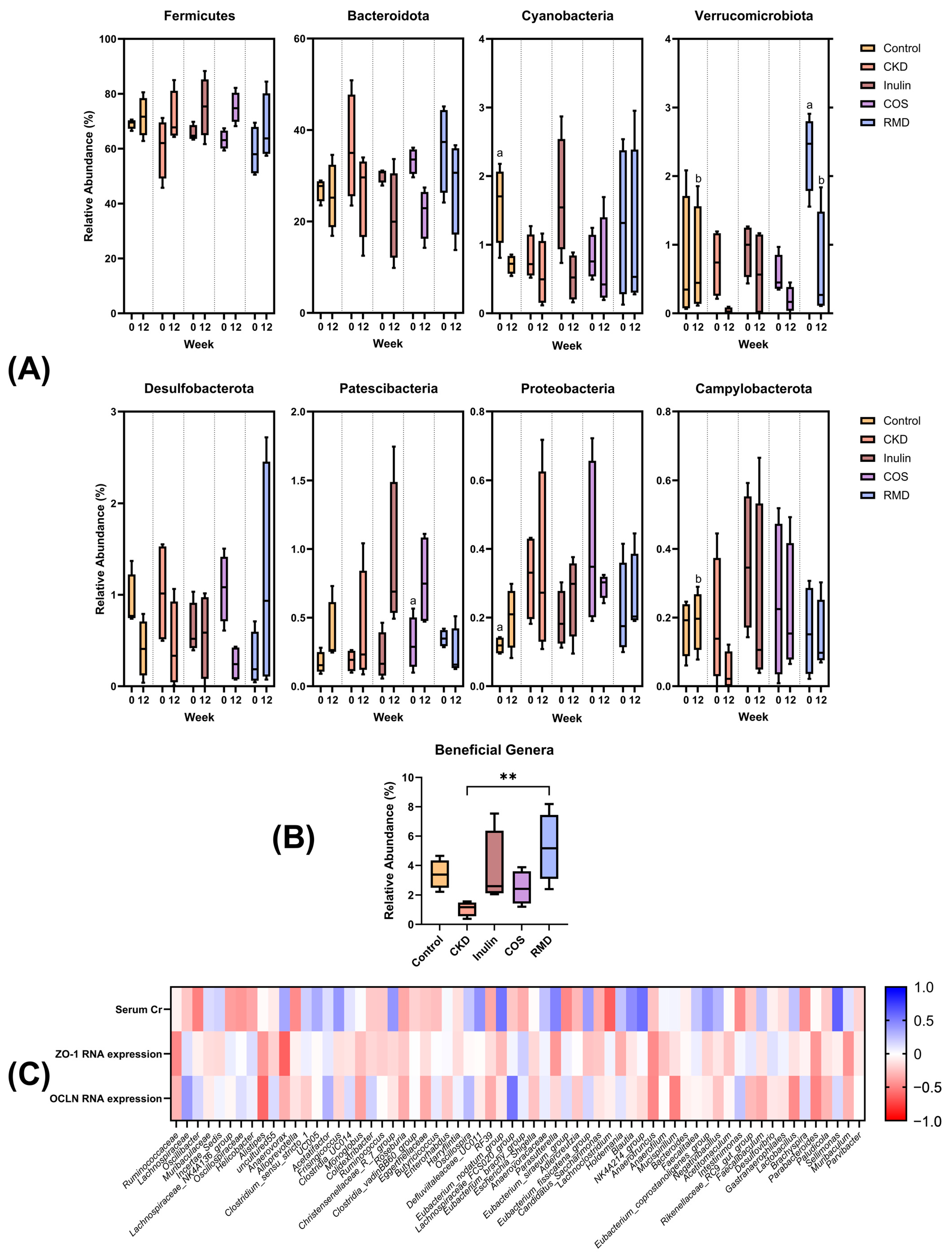 Nutrients 15 03363 g004