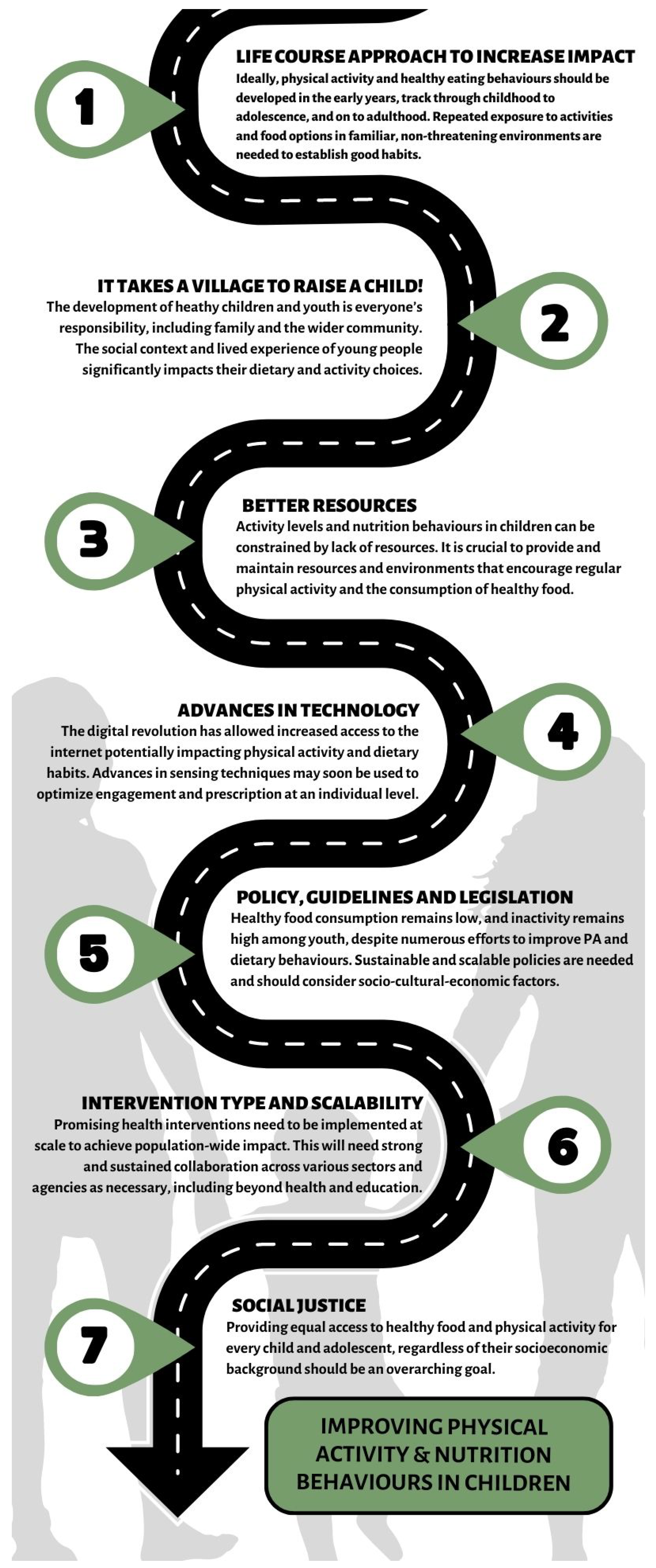 Nutrients 15 03370 g001